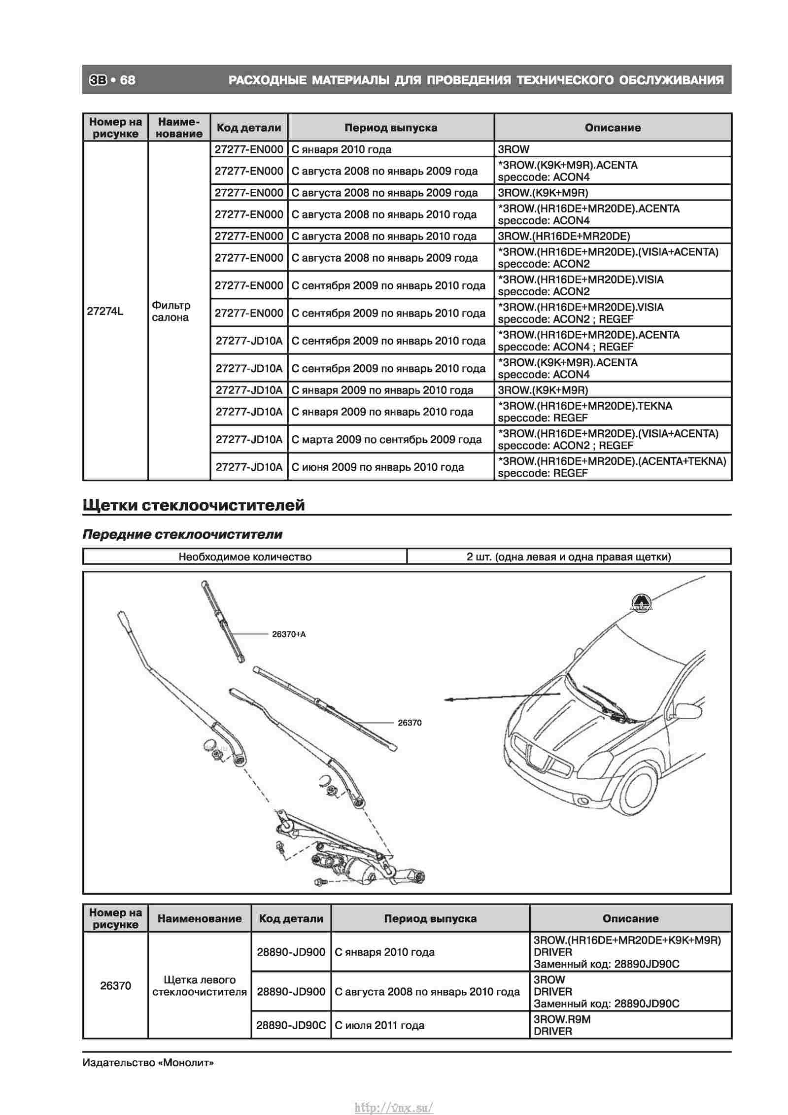 Nissan qashqai руководство