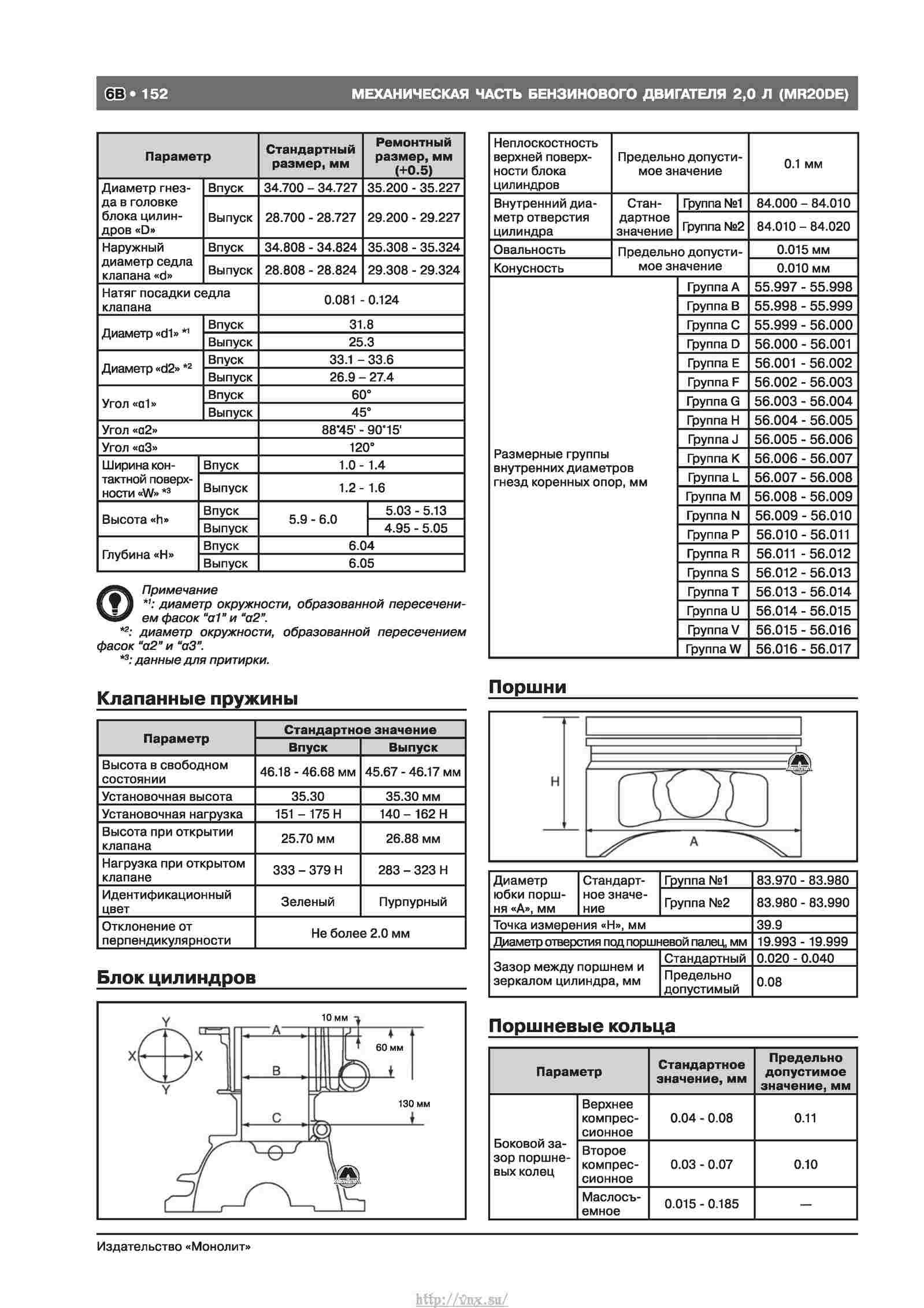 Nissan qashqai руководство