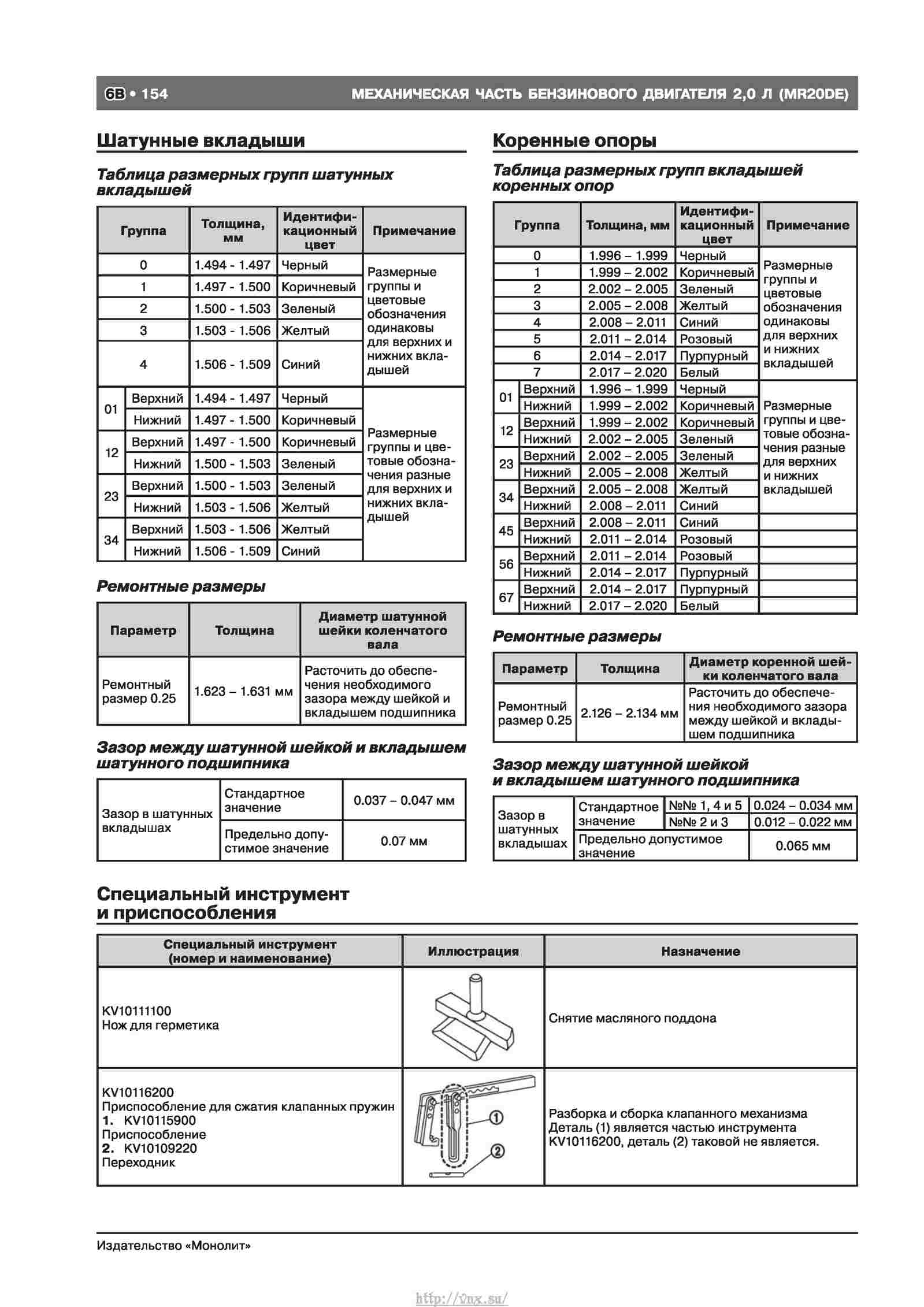 Nissan qashqai руководство