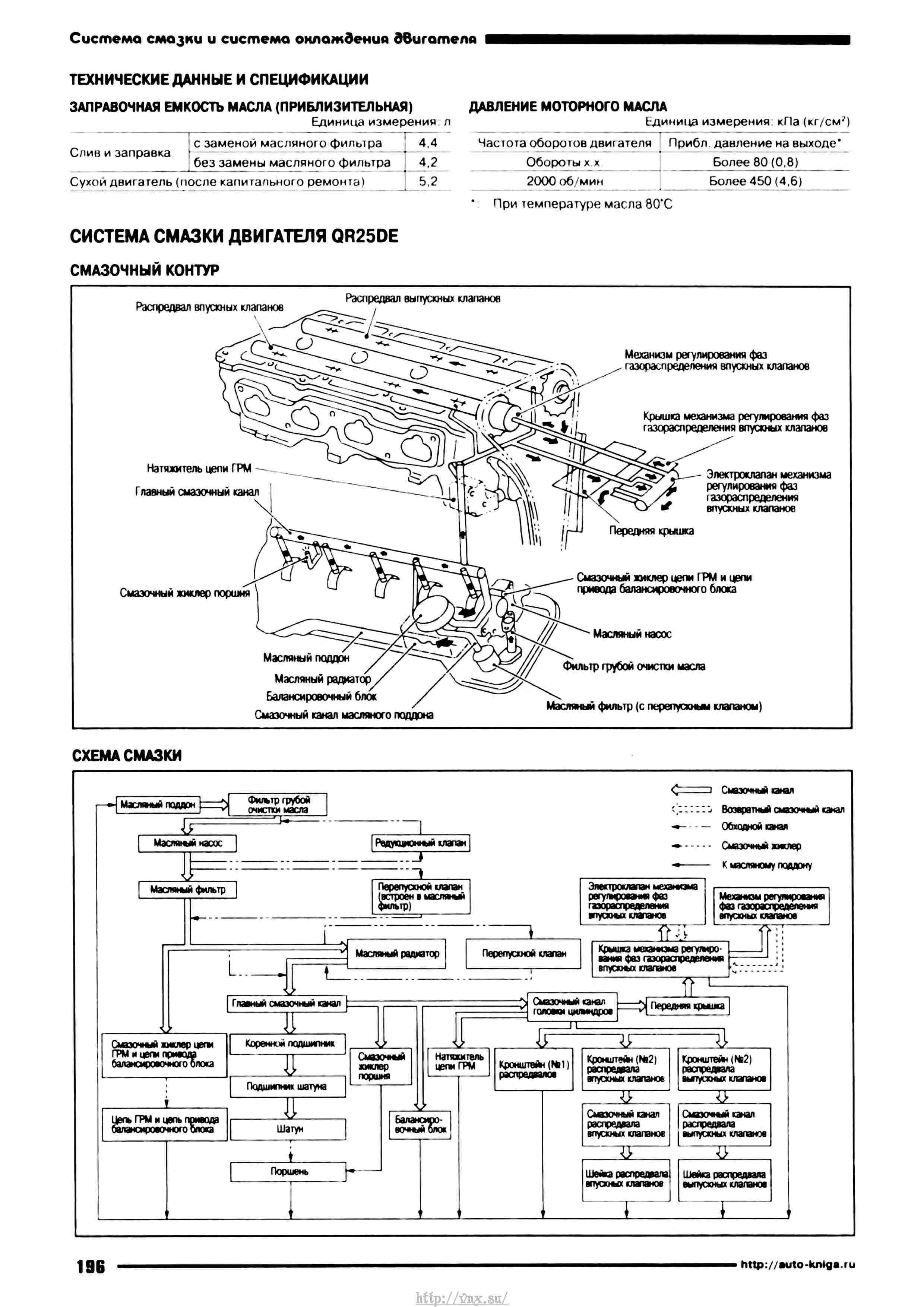 Выхлопная система nissan x trail t31 схема