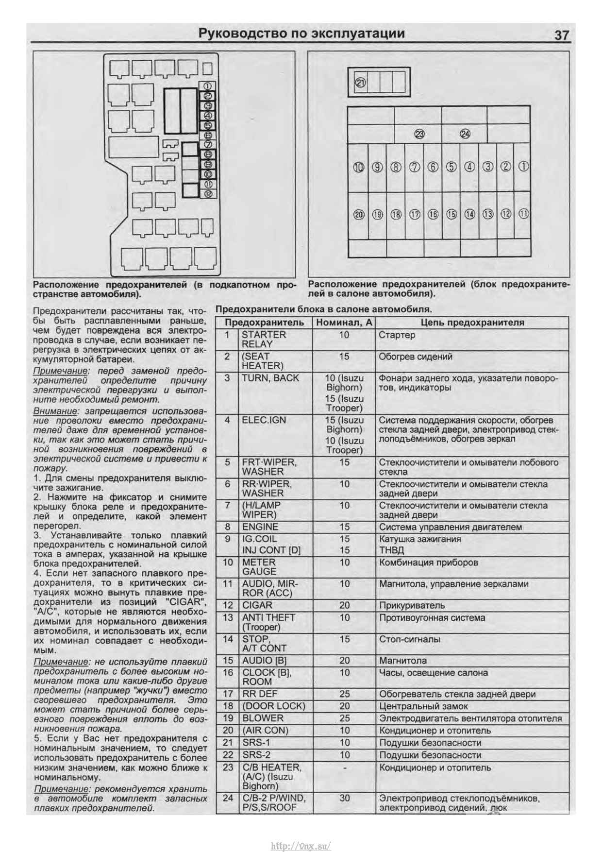 Схема предохранителей исудзу