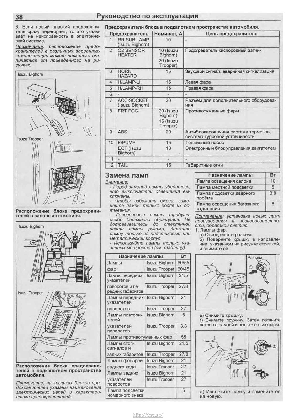 Схема предохранителей исудзу