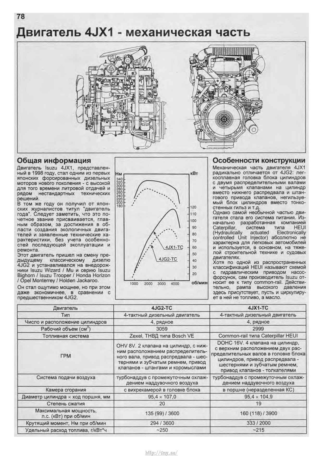Регулировка клапанов исузу 4hk1 схема