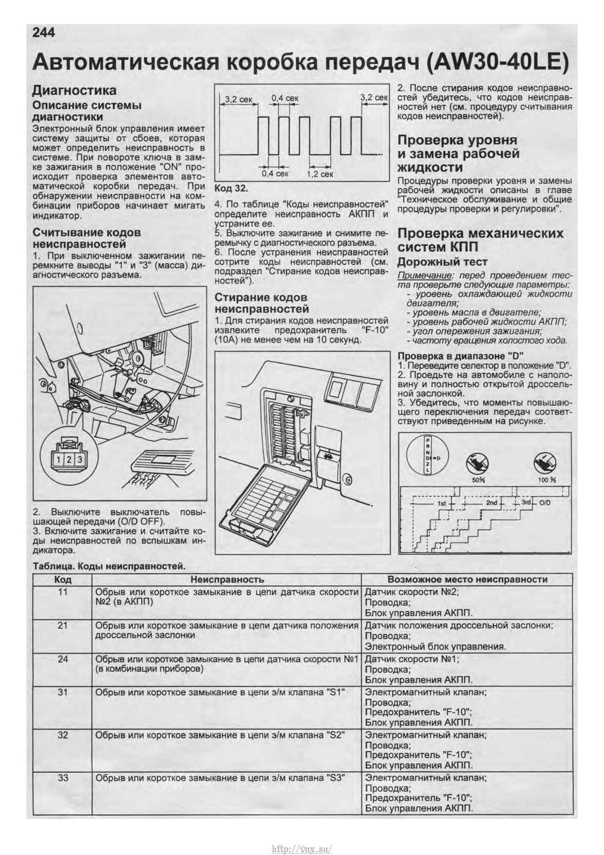 Считать ошибки акпп. Считать ошибки акпп