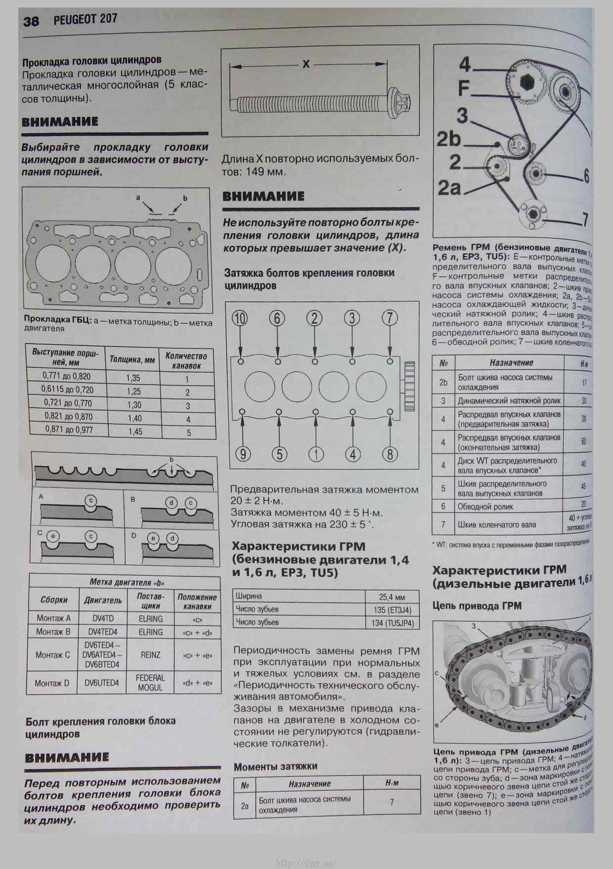 Момент затяжки гбц пежо 206