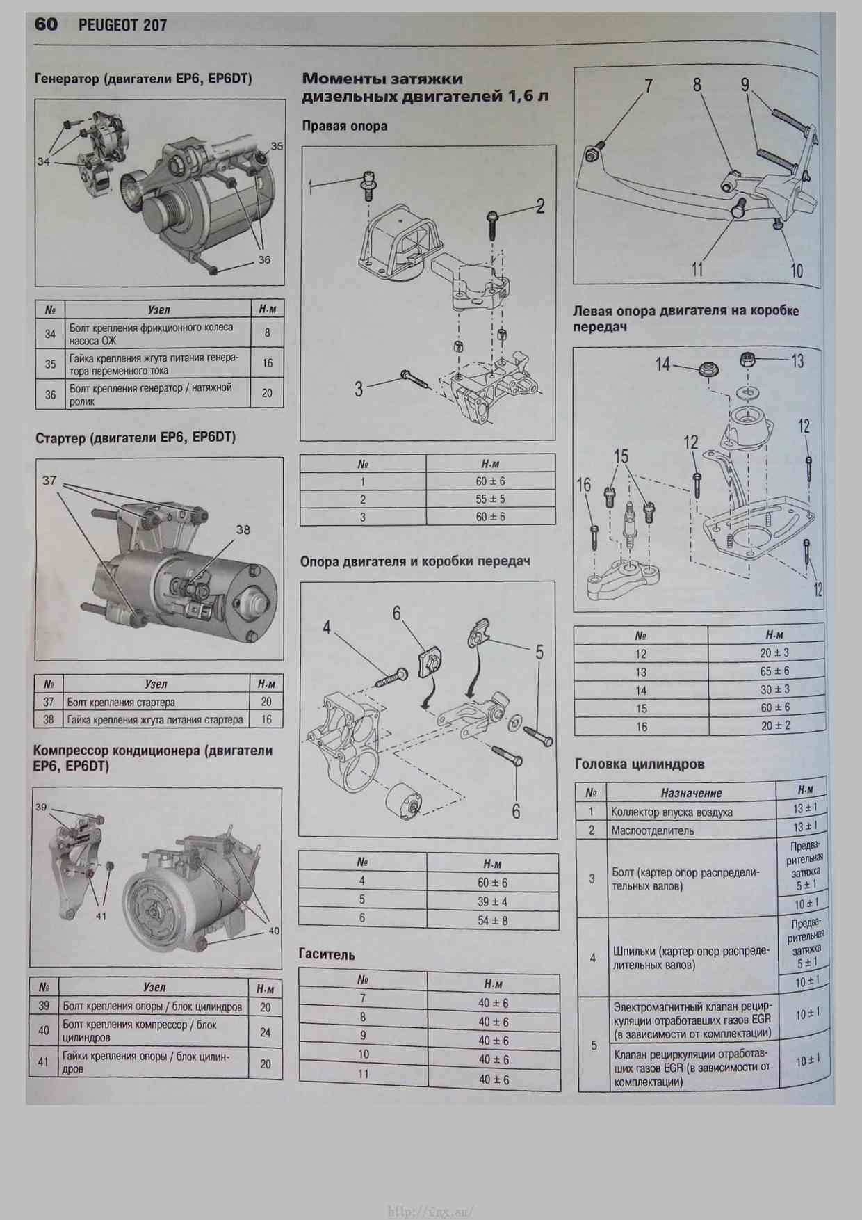 Ремонт актуатора пежо 207