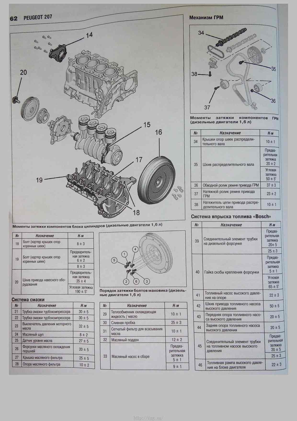 Разъем диагностики пежо 207