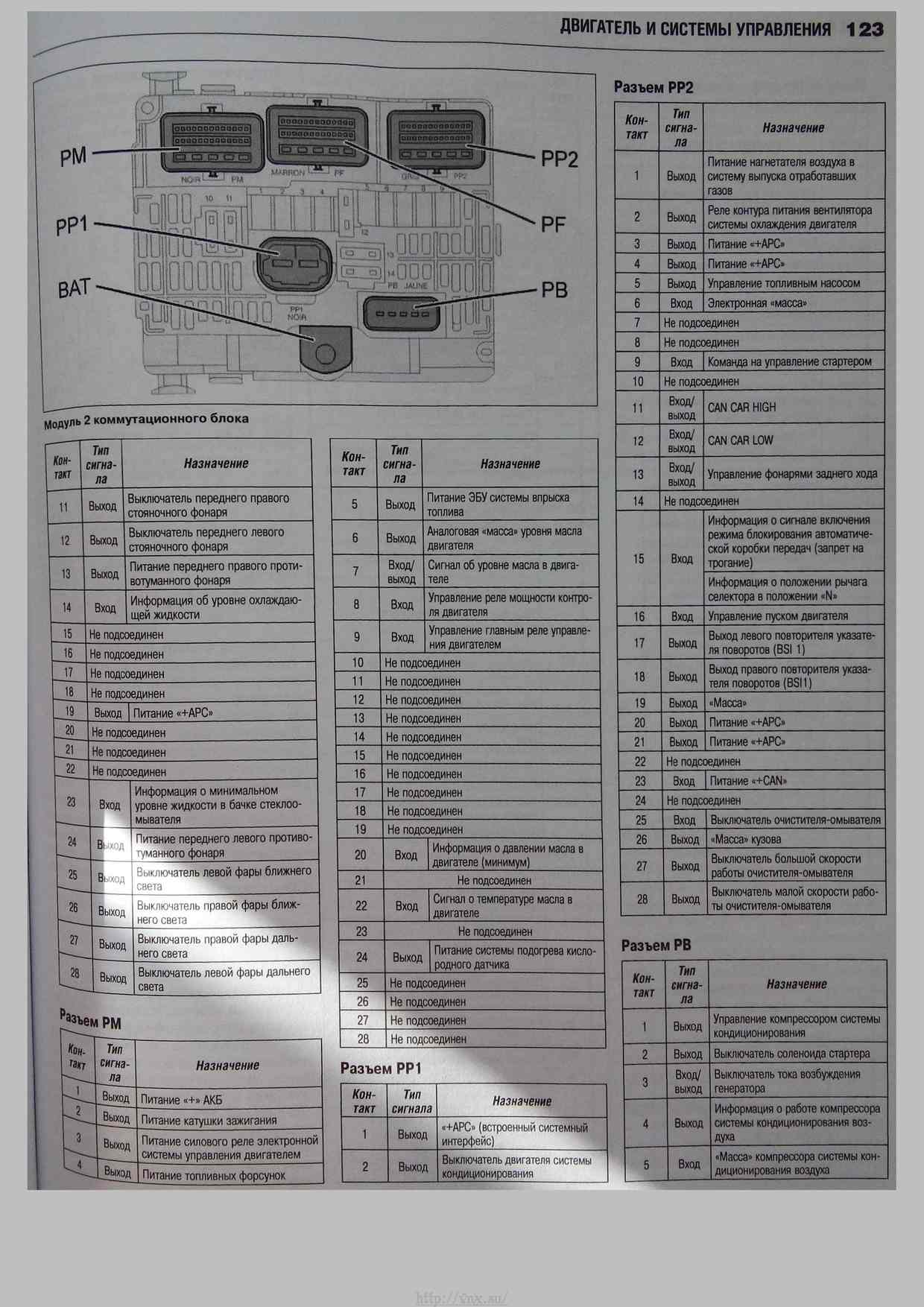 Разъем обд пежо 207