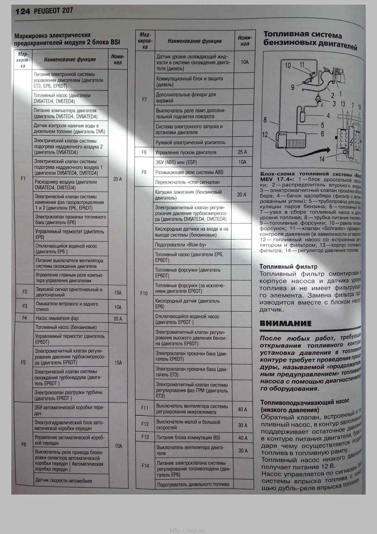 Электронный каталог пежо