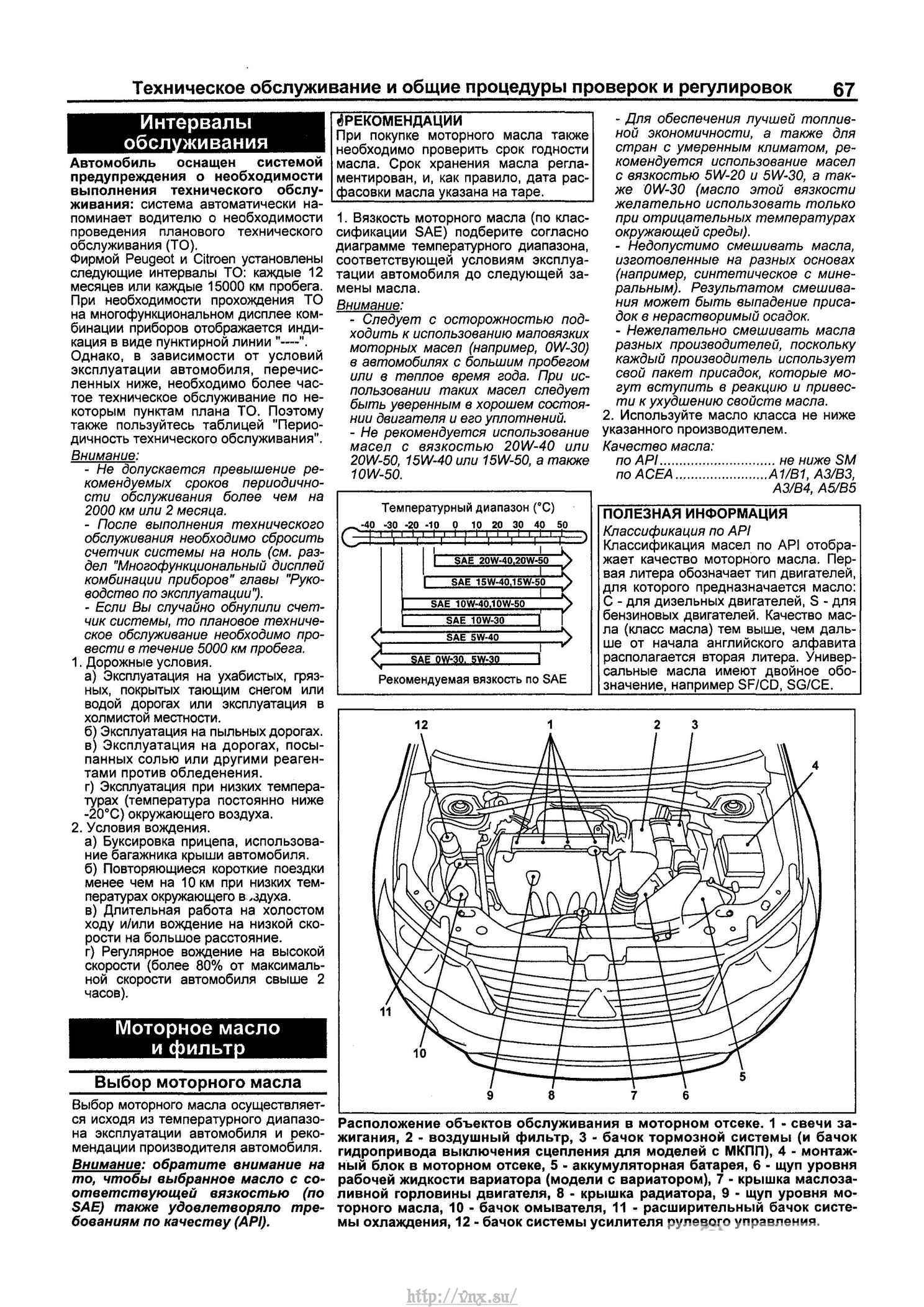 Схема пежо 4007