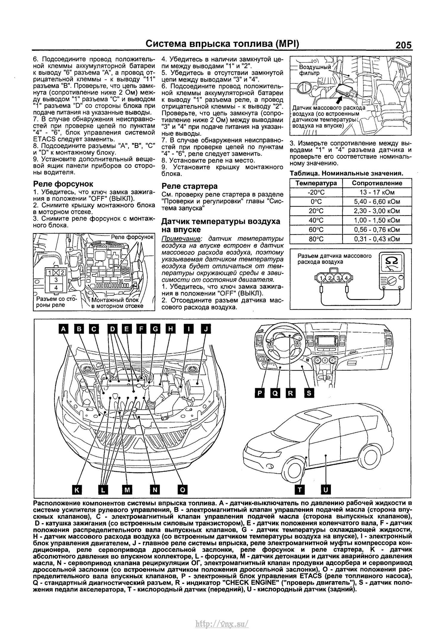 Размер дворников пежо 4007