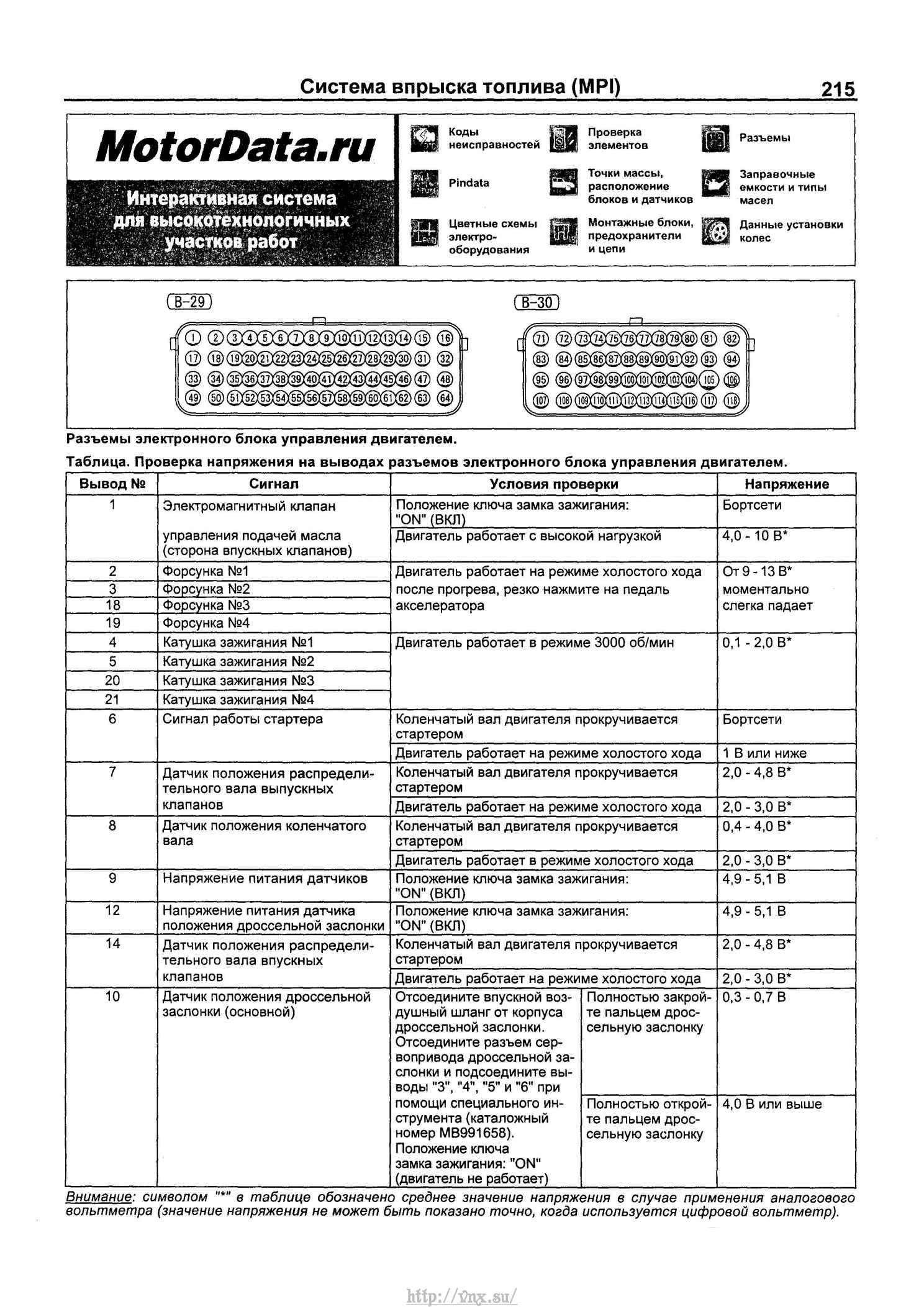 Пежо 4007 параметры