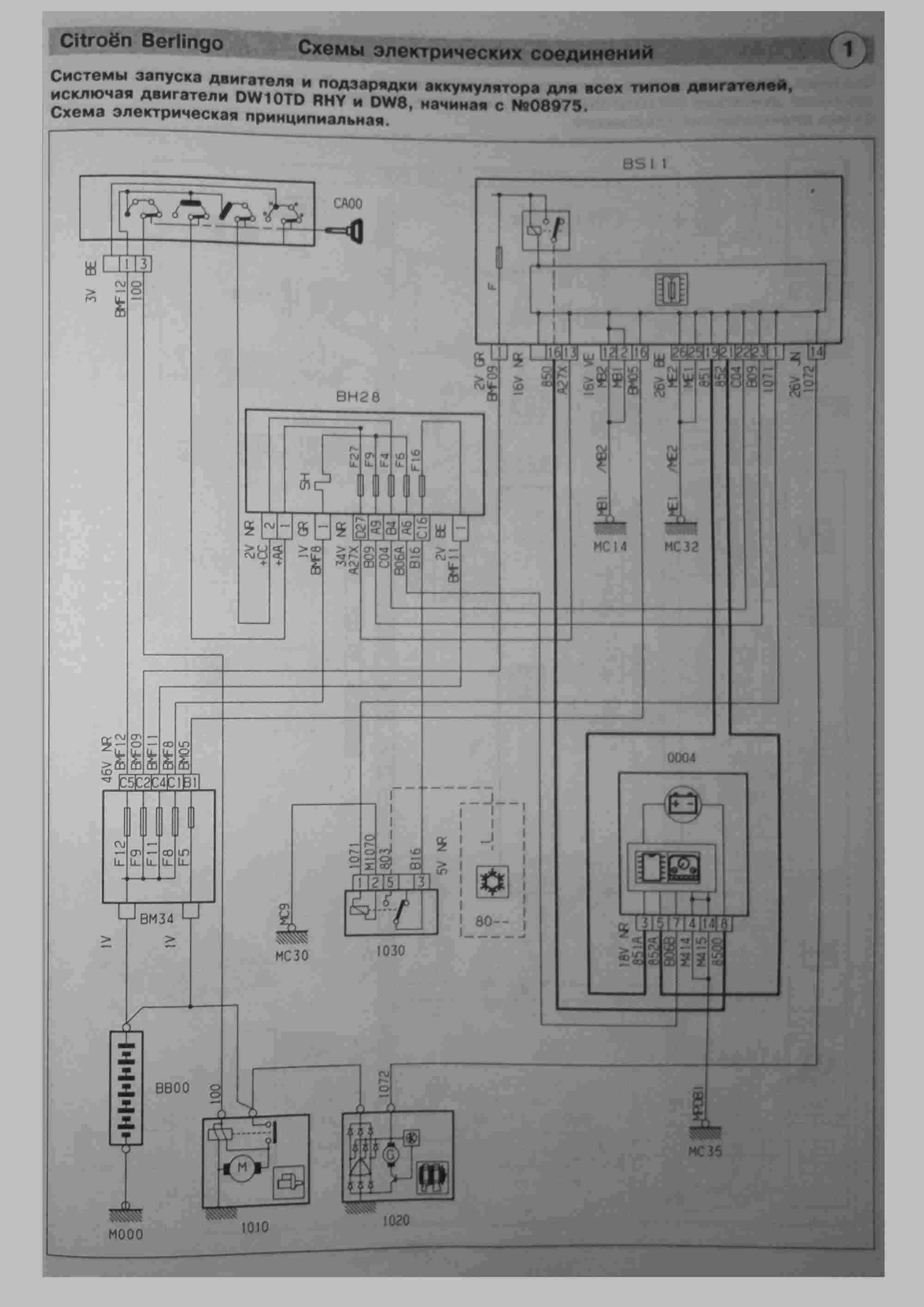 Ситроен берлинго схема электрооборудования