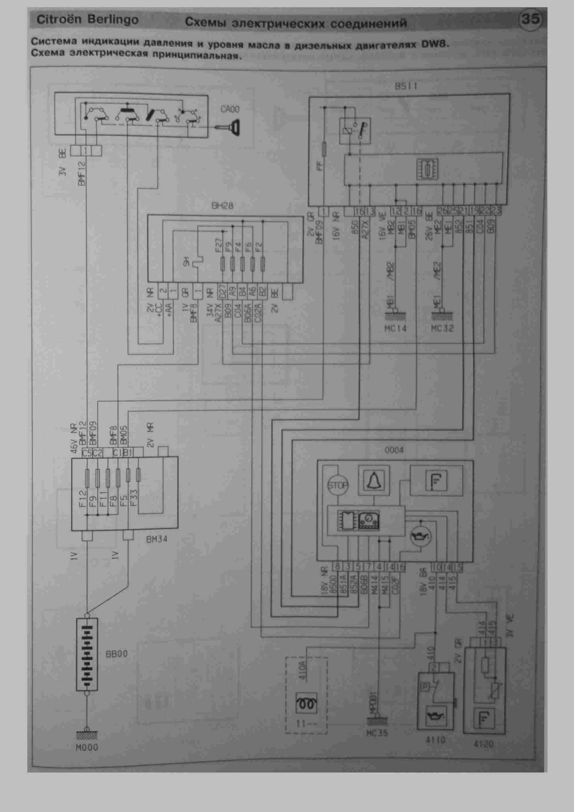 Citroen berlingo электрические схемы