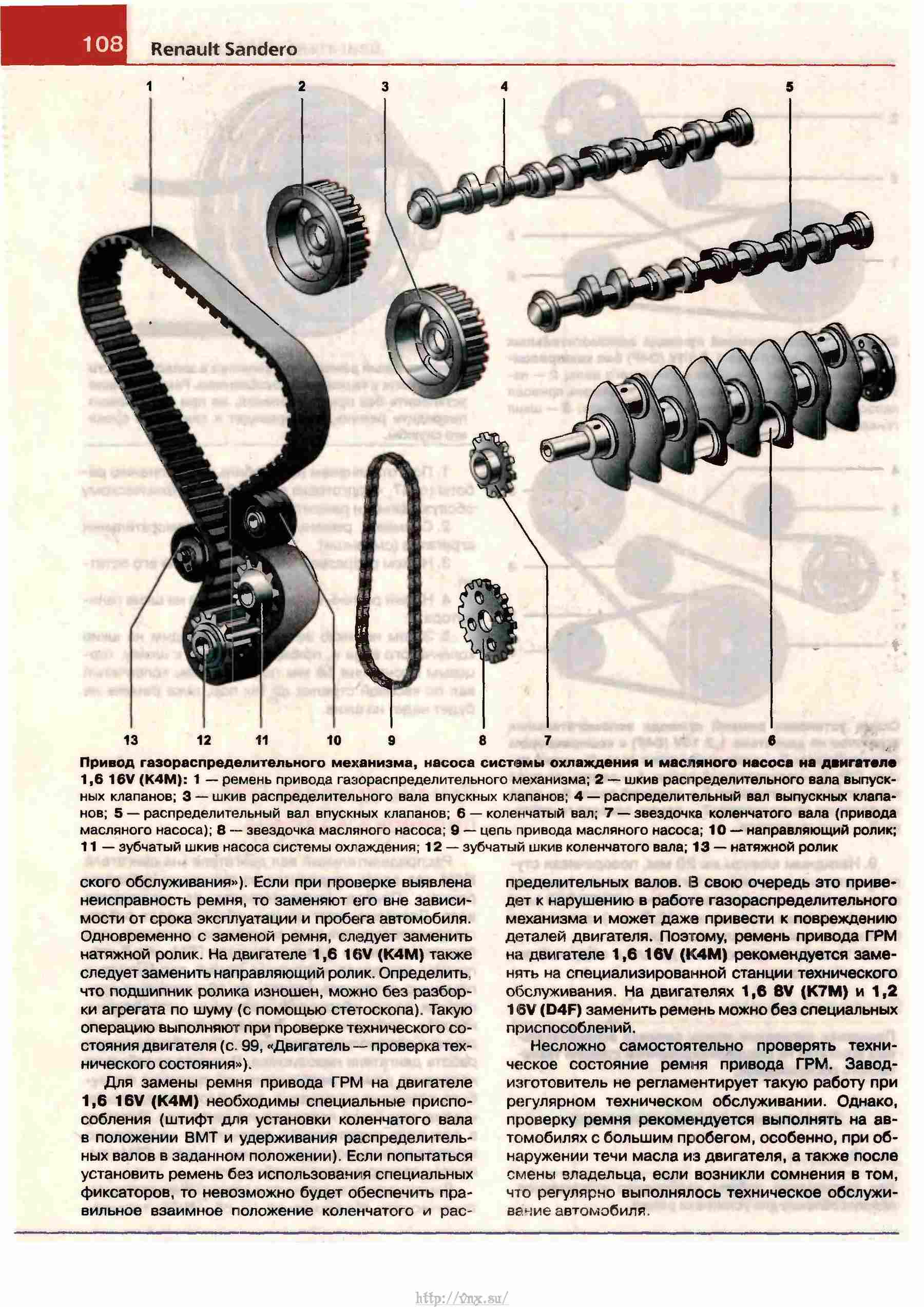 Ручник рено сандеро схема