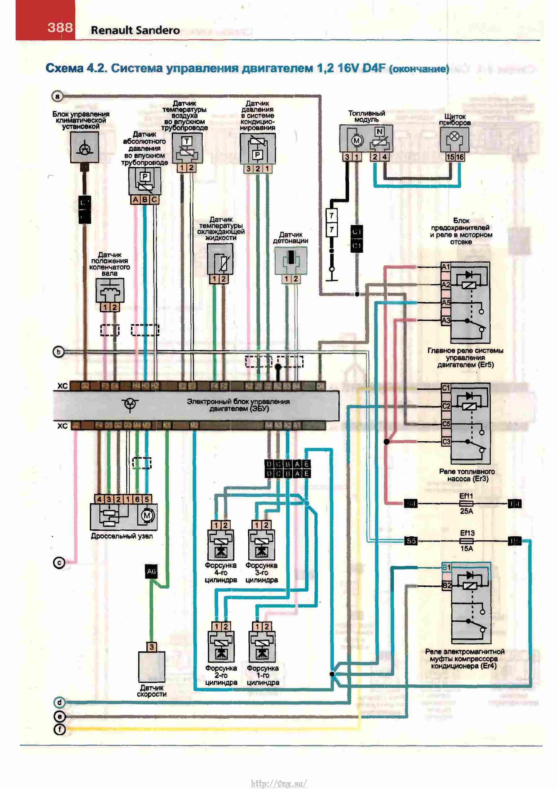 Схема renault sandero. Схема электрооборудования Sandero 2. Схема Рено Сандеро 2 2014 года. Цветная схема электропроводка Рено Меган Классик 1997.