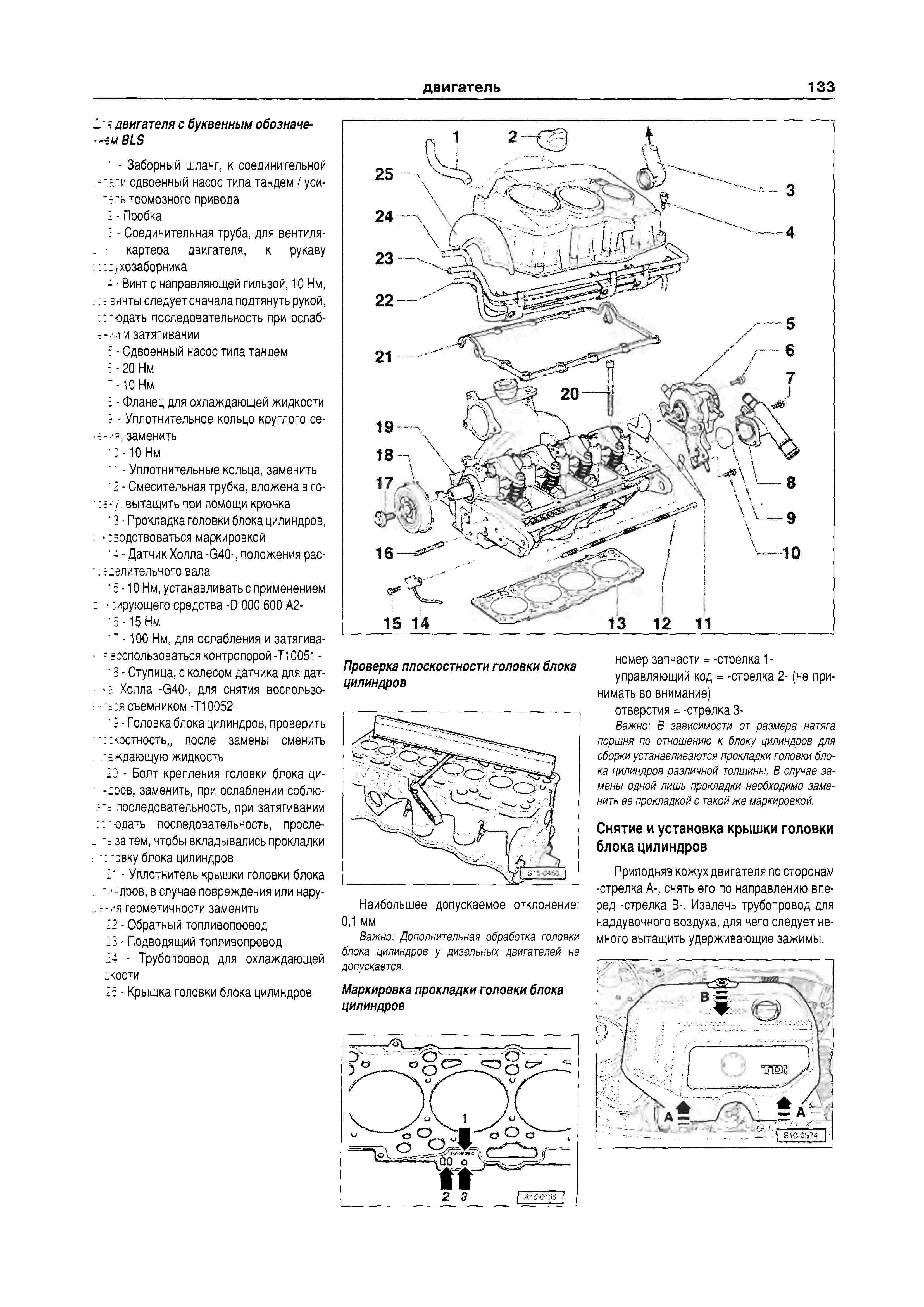 Органы управления шкода фабия