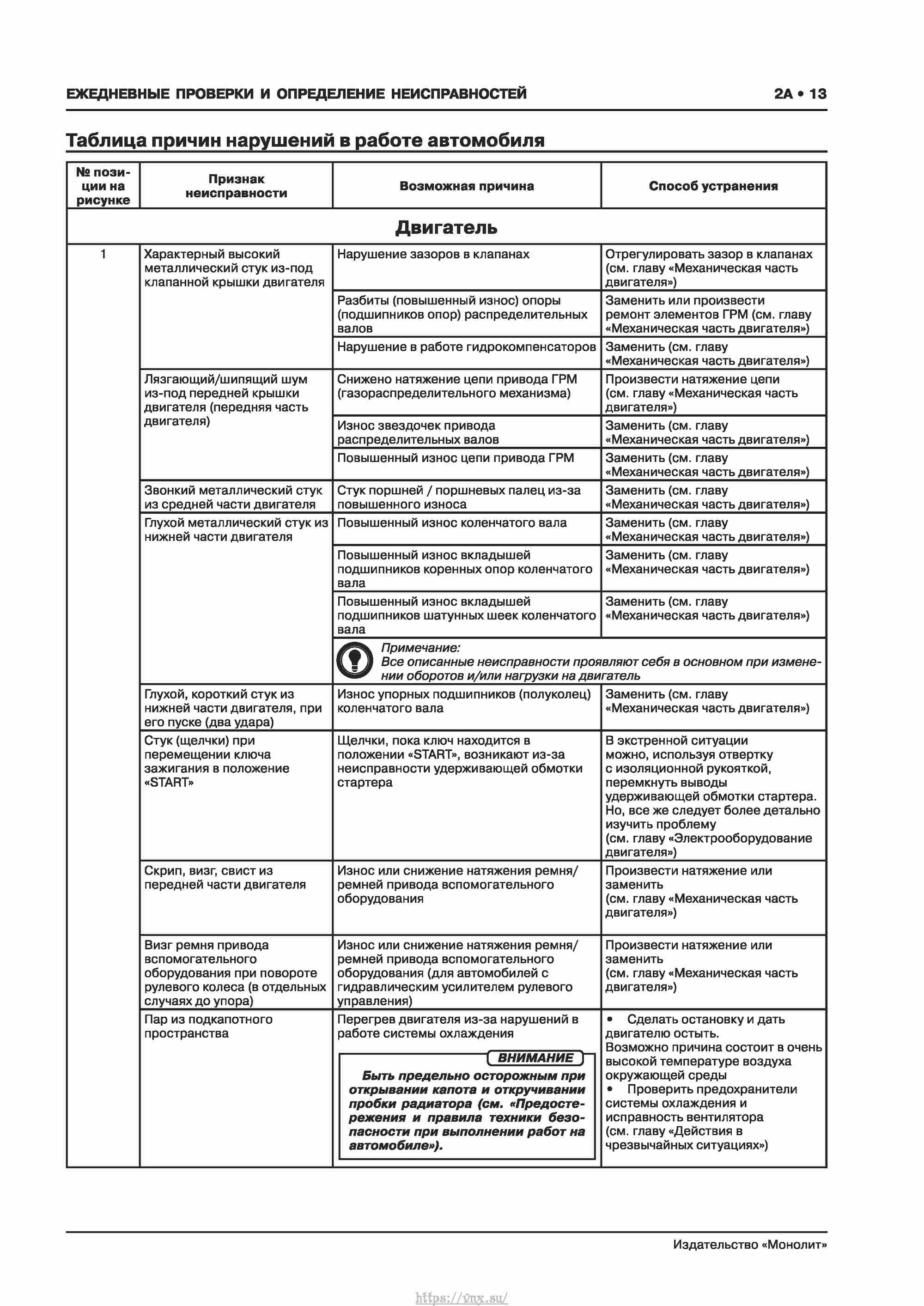 Skoda Karoq с 2017 года Руководство по ремонту и эксплуатации страница 017