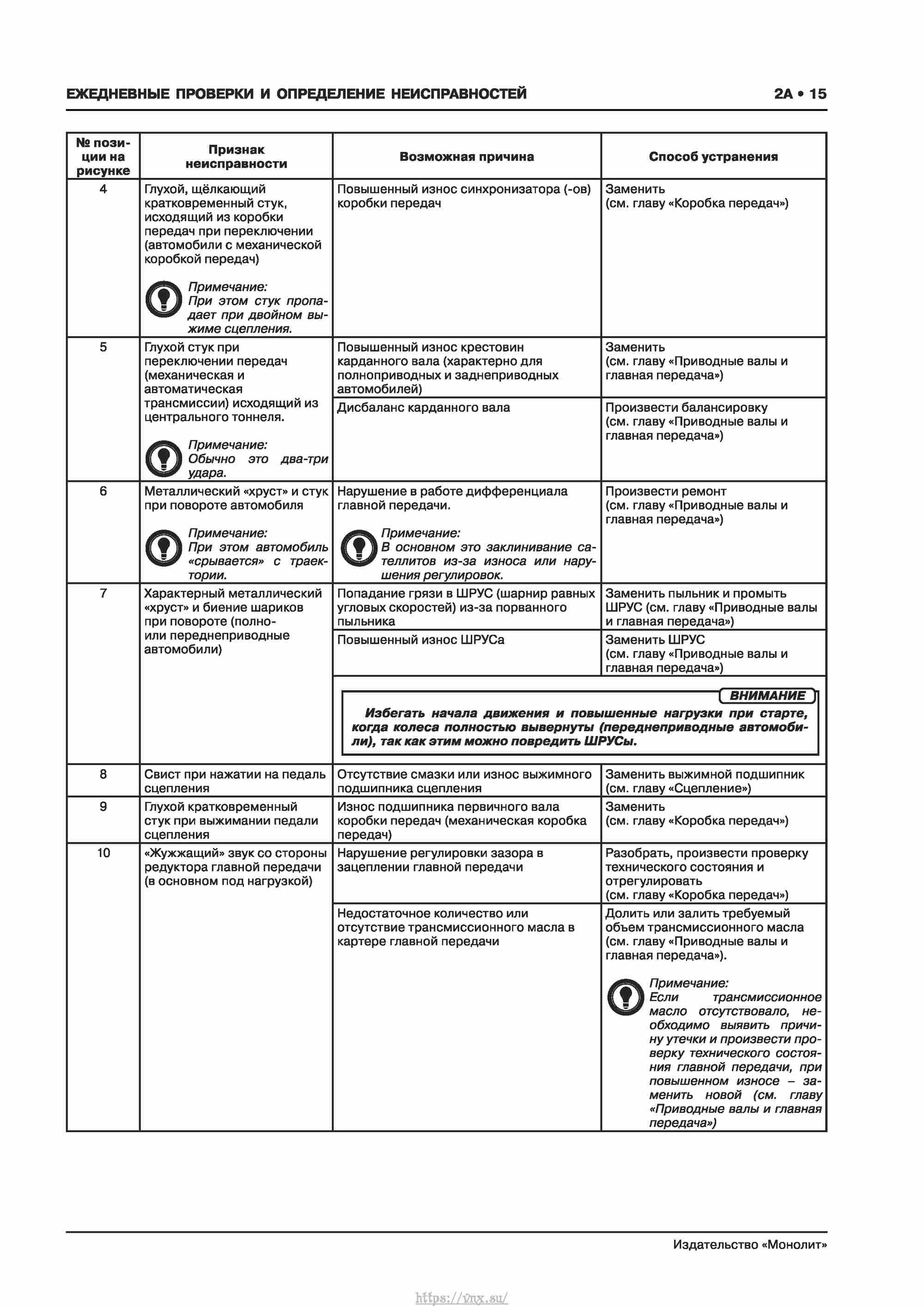 Skoda Karoq с 2017 года Руководство по ремонту и эксплуатации страница 019