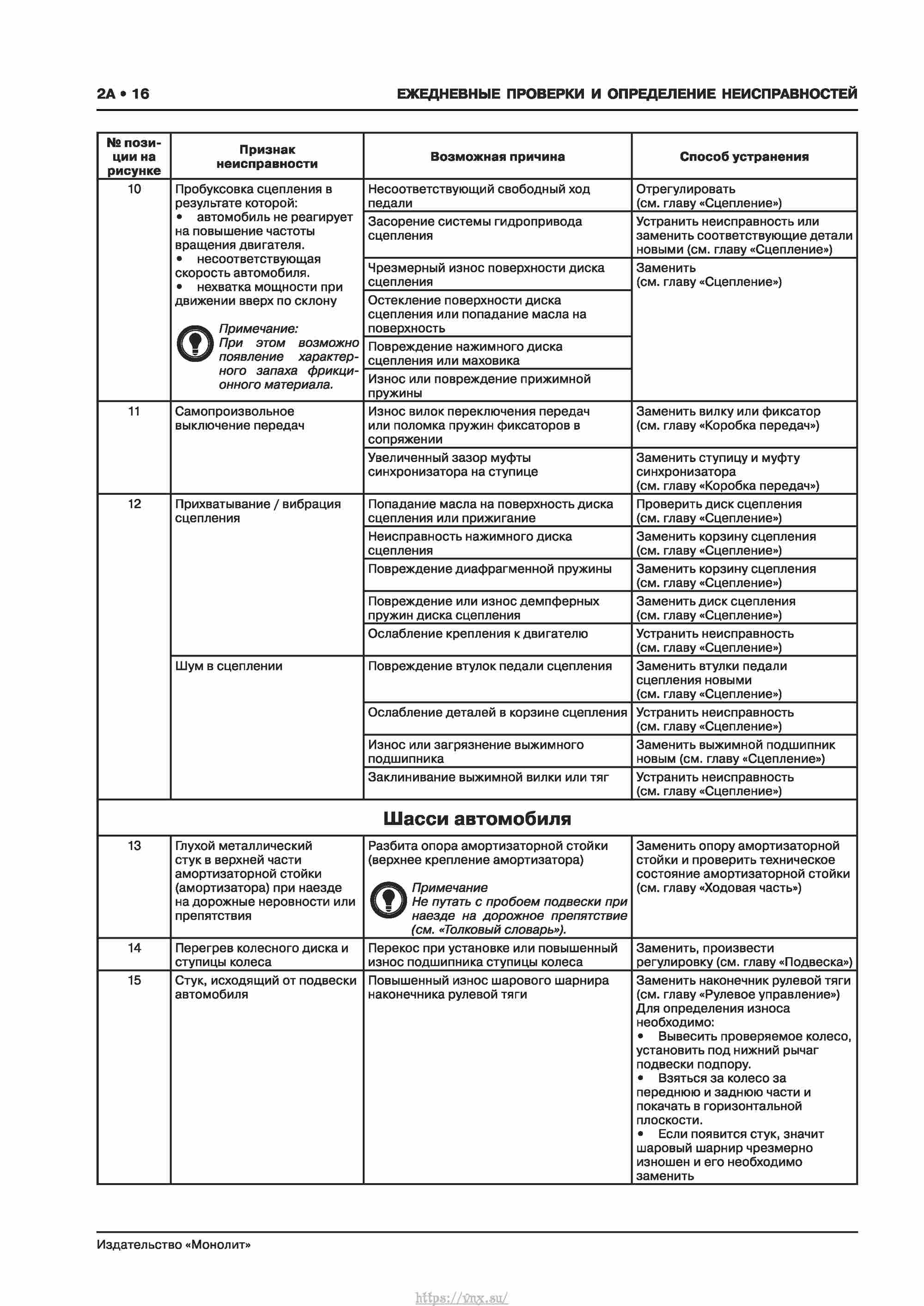 Skoda Karoq с 2017 года Руководство по ремонту и эксплуатации страница 020