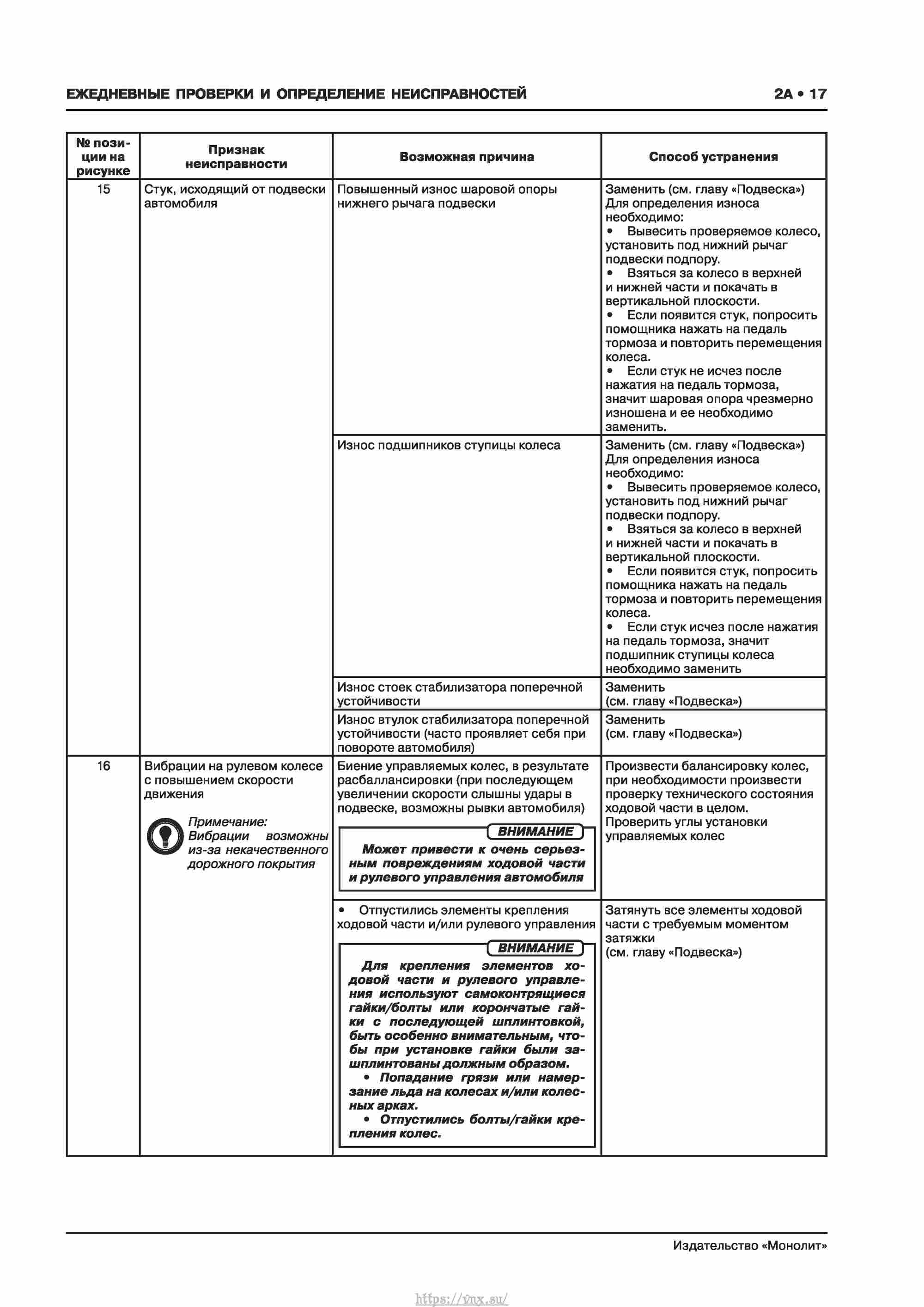 Skoda Karoq с 2017 года Руководство по ремонту и эксплуатации страница 021