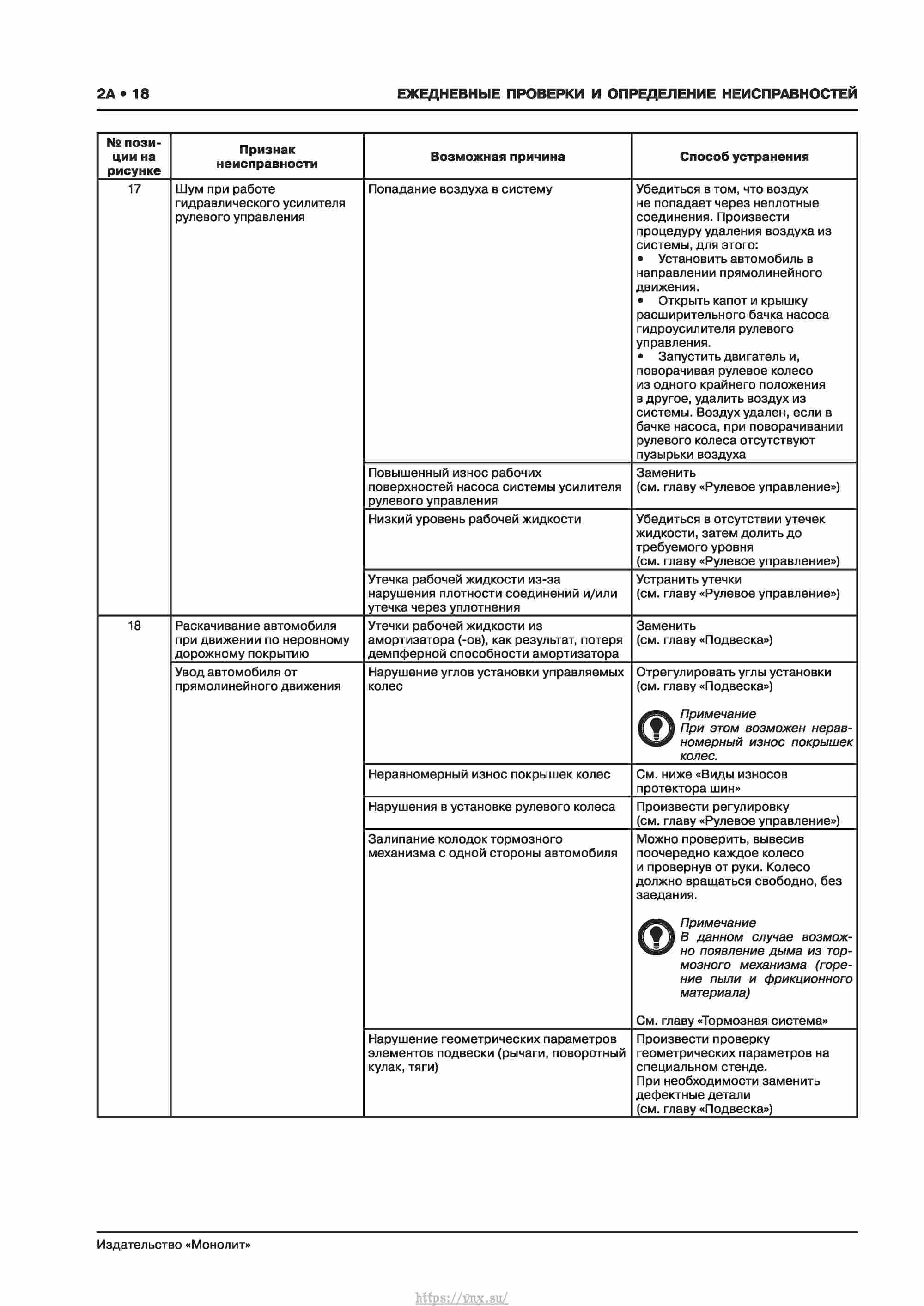 Skoda Karoq с 2017 года Руководство по ремонту и эксплуатации страница 022