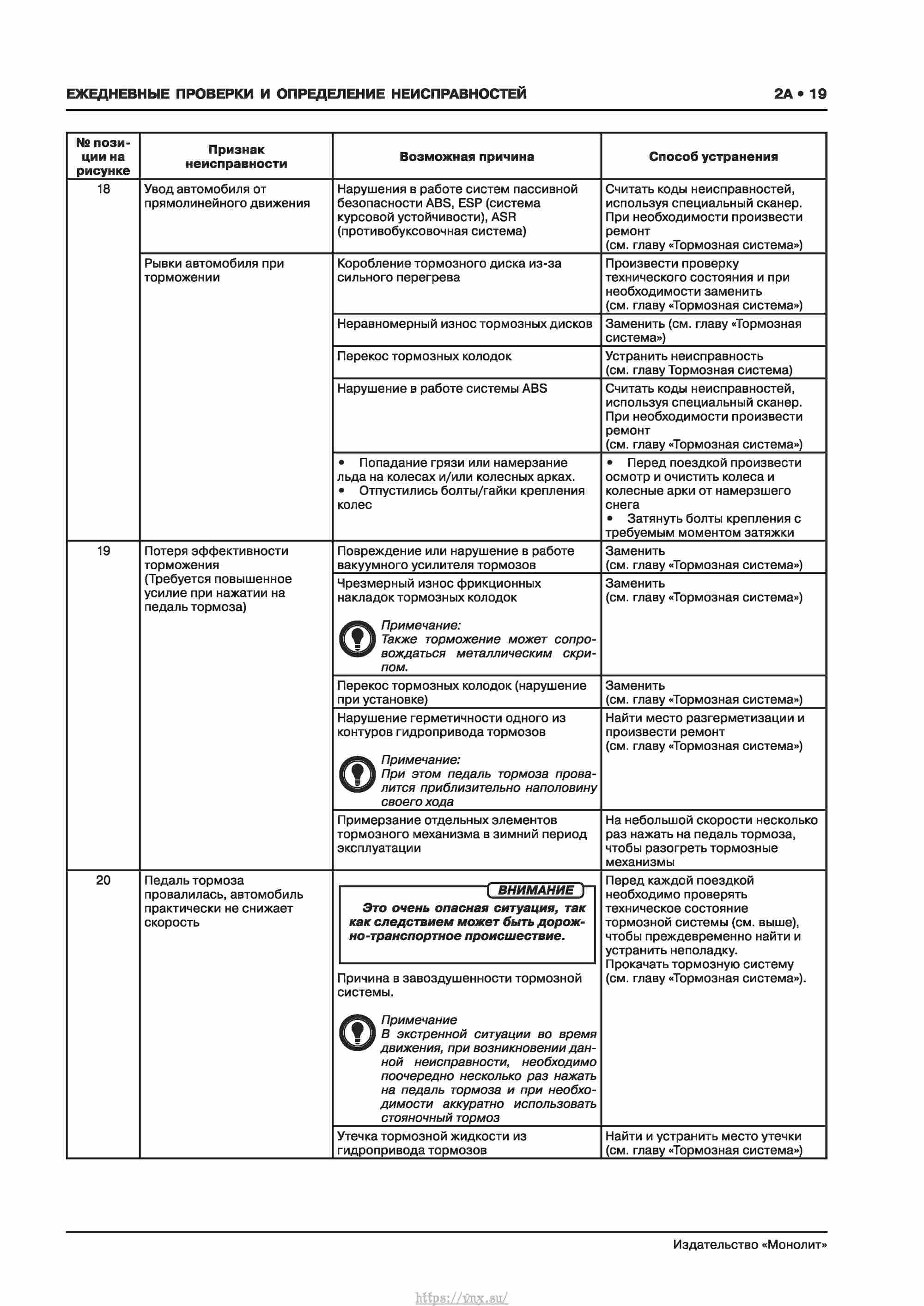 Skoda Karoq с 2017 года Руководство по ремонту и эксплуатации страница 023