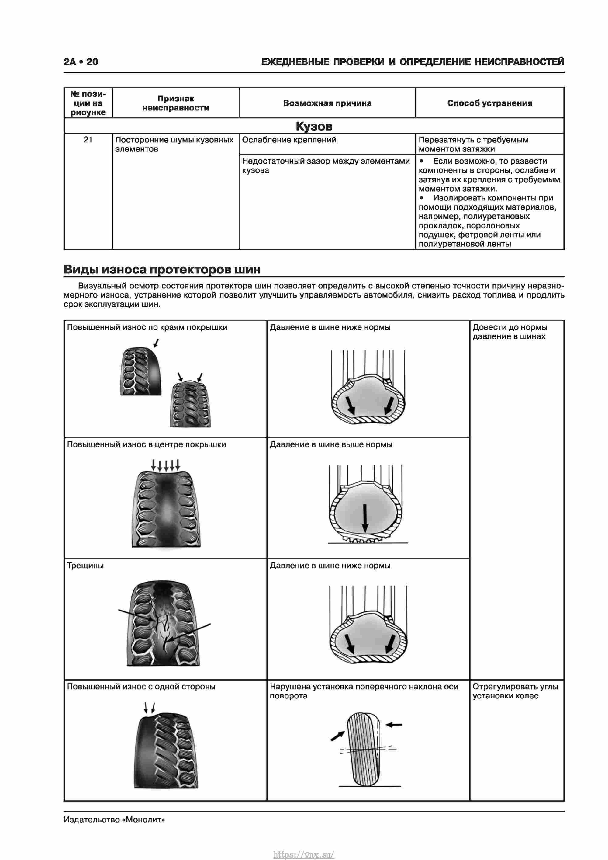Skoda Karoq с 2017 года Руководство по ремонту и эксплуатации страница 024
