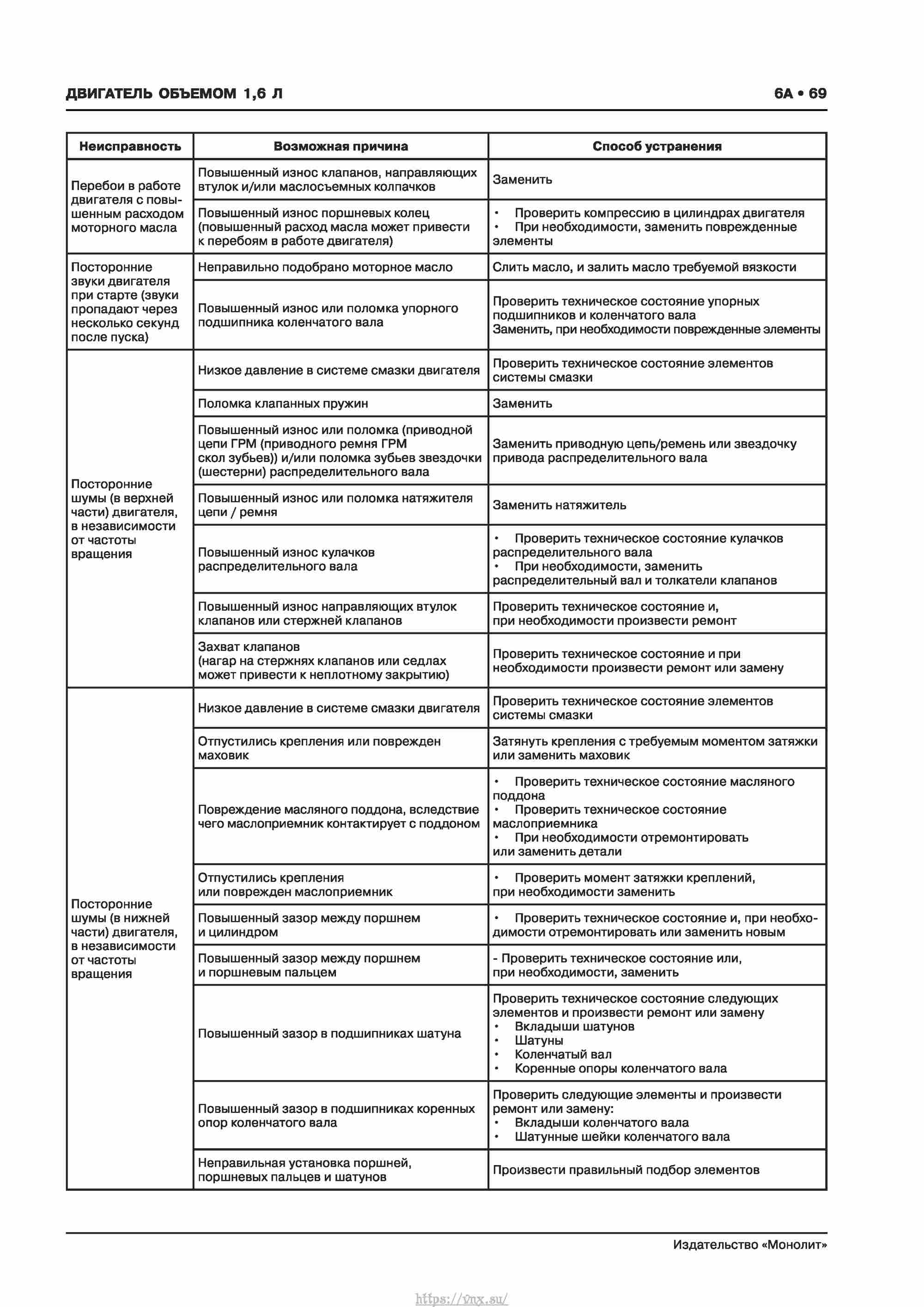Skoda Karoq с 2017 года Руководство по ремонту и эксплуатации страница 073