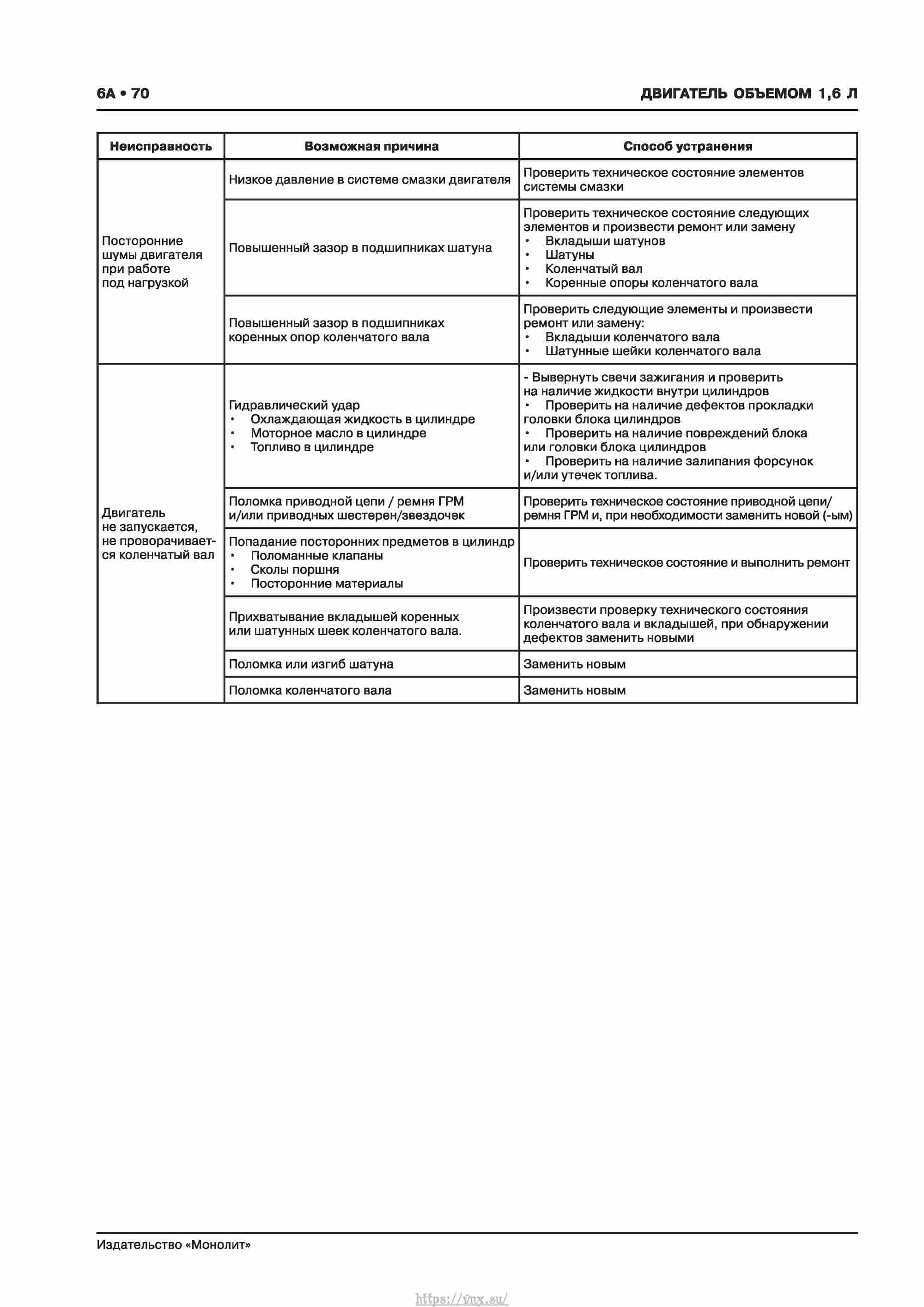 Skoda Karoq с 2017 года Руководство по ремонту и эксплуатации страница 074
