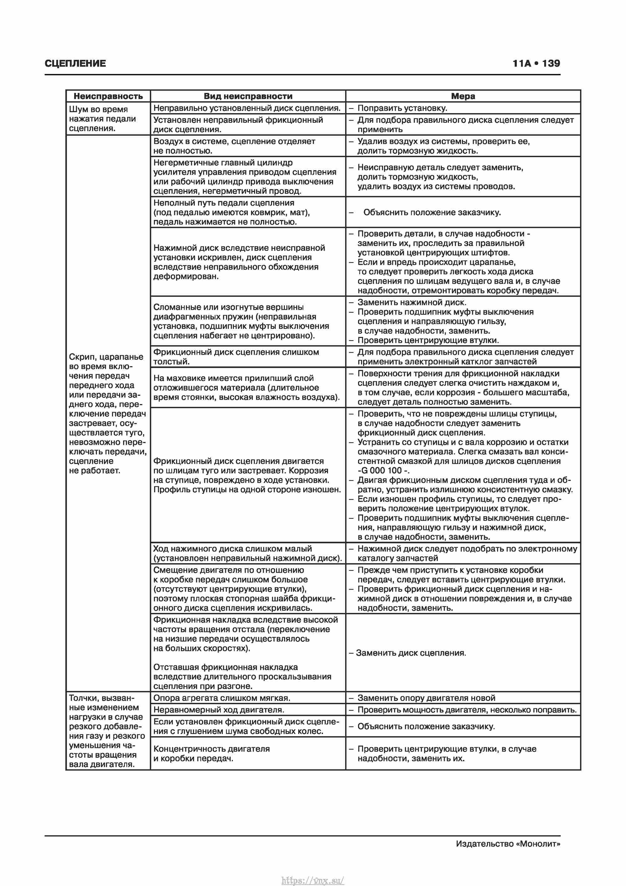 Skoda Karoq с 2017 года Руководство по ремонту и эксплуатации страница 143