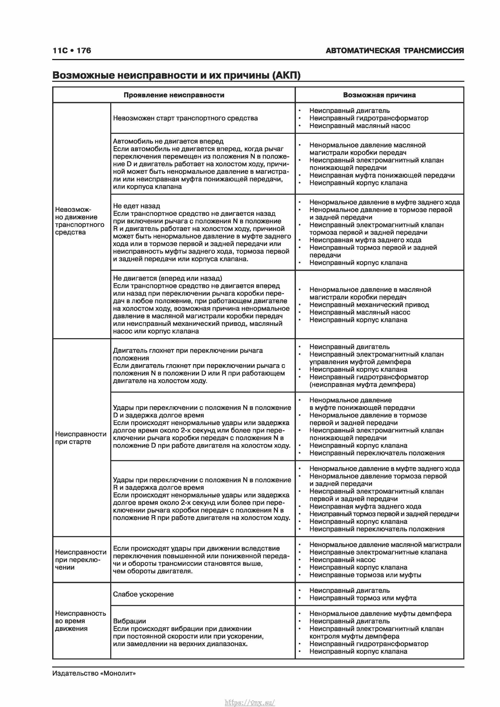 Skoda Karoq с 2017 года Руководство по ремонту и эксплуатации страница 180
