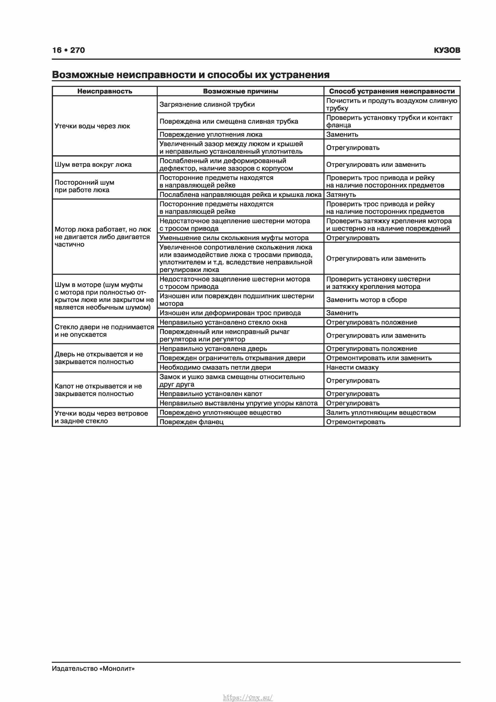 Skoda Karoq с 2017 года Руководство по ремонту и эксплуатации страница 274