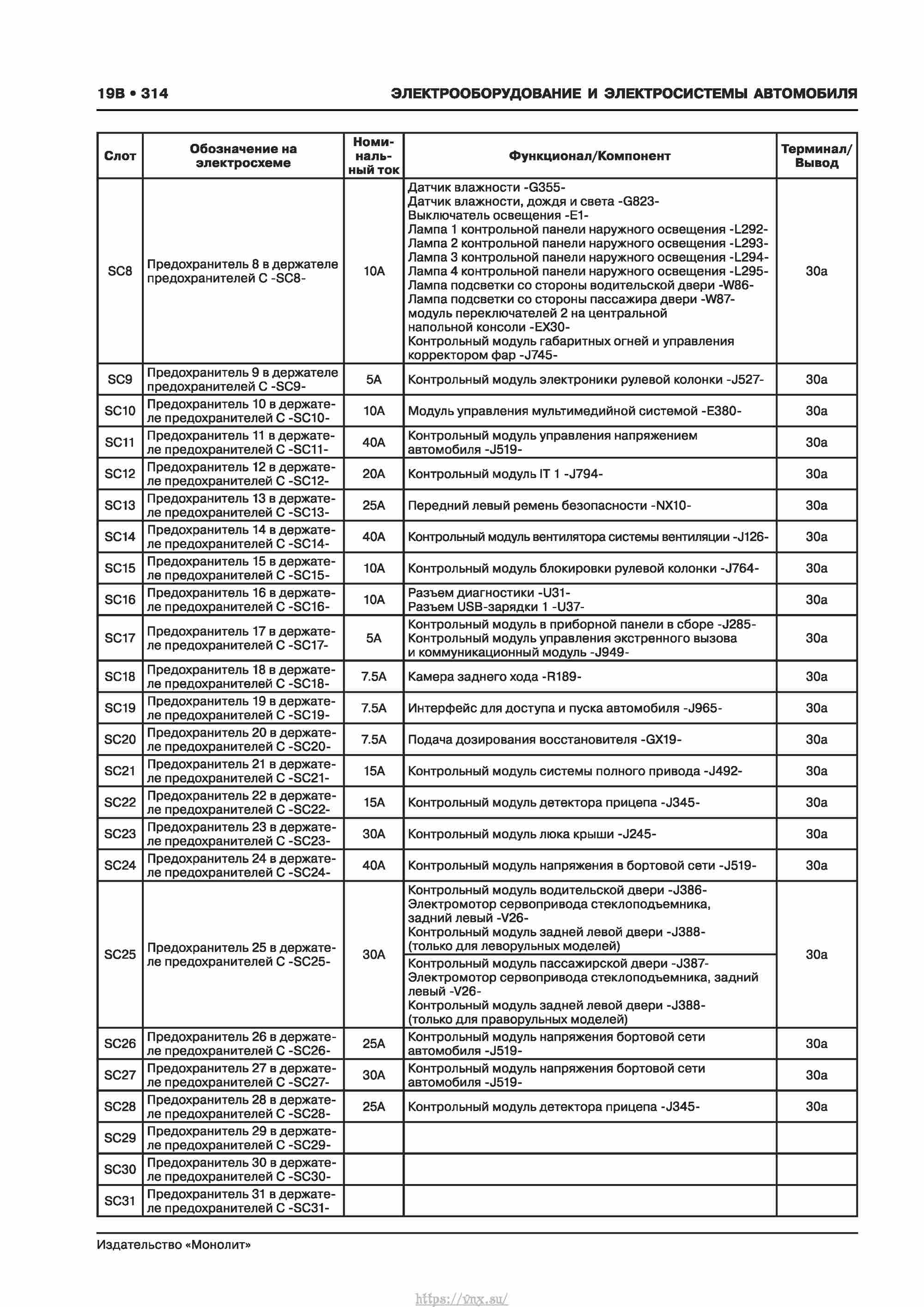 Skoda Karoq с 2017 года Руководство по ремонту и эксплуатации страница 318
