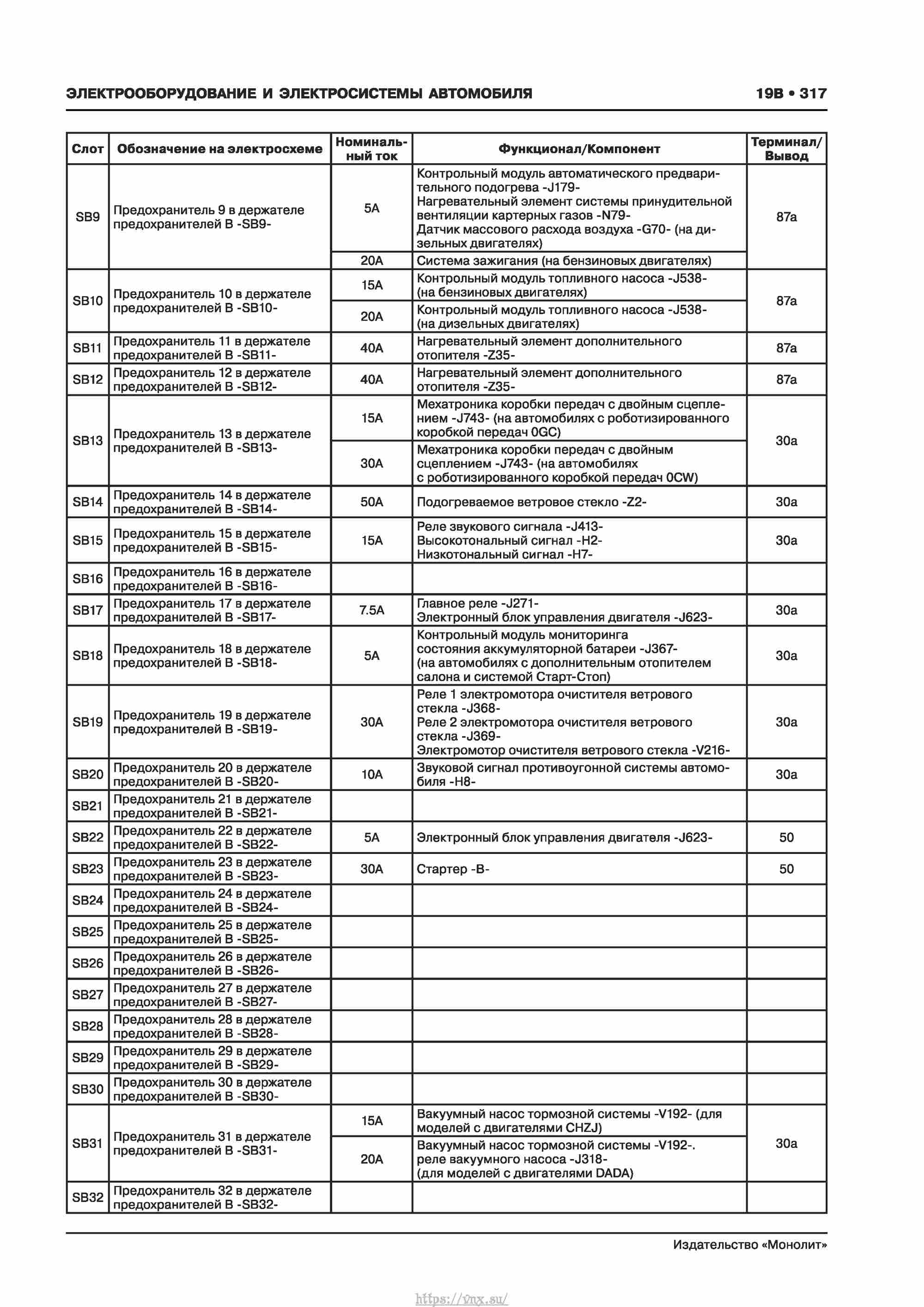 Skoda Karoq с 2017 года Руководство по ремонту и эксплуатации страница 321