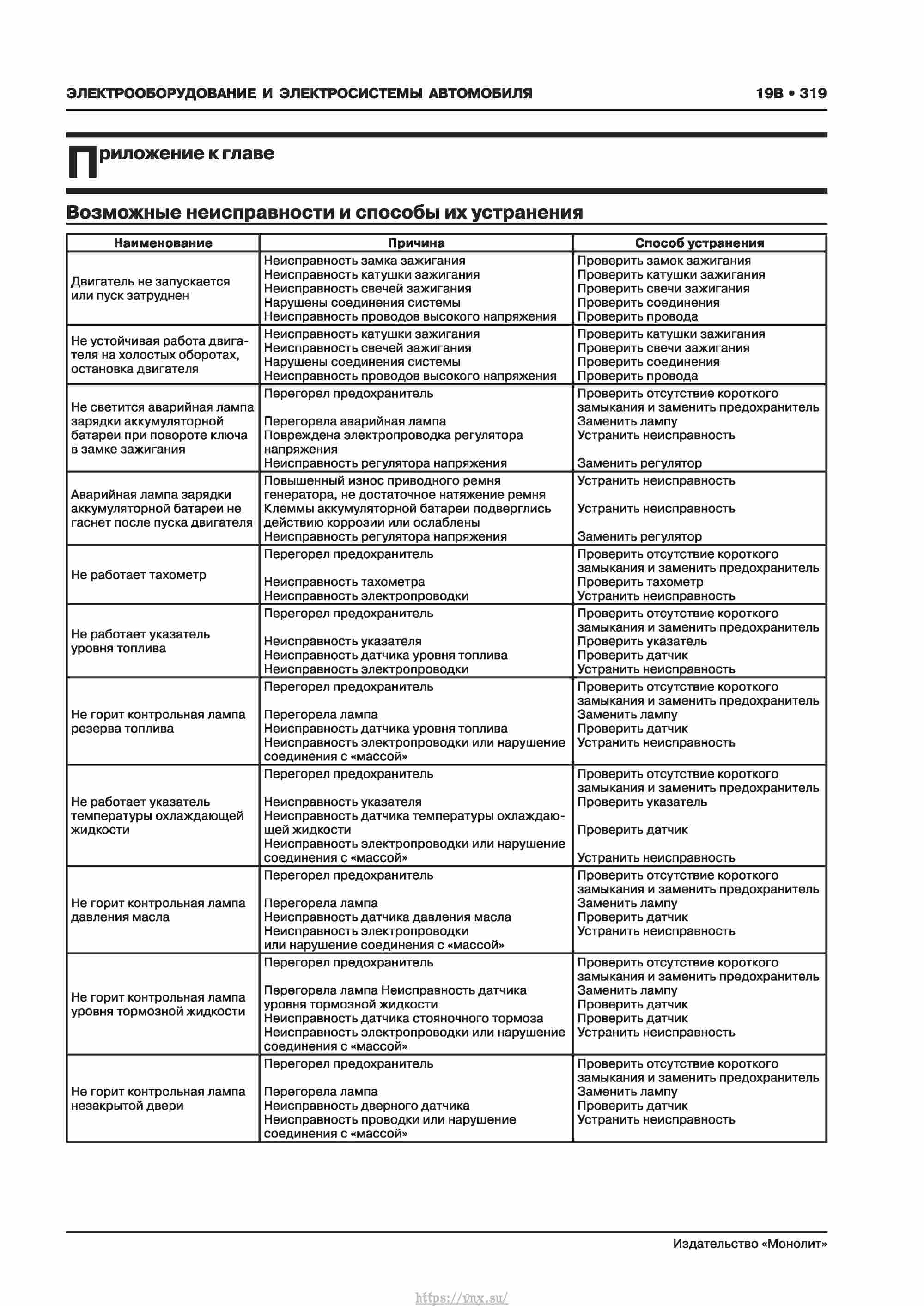 Skoda Karoq с 2017 года Руководство по ремонту и эксплуатации страница 323