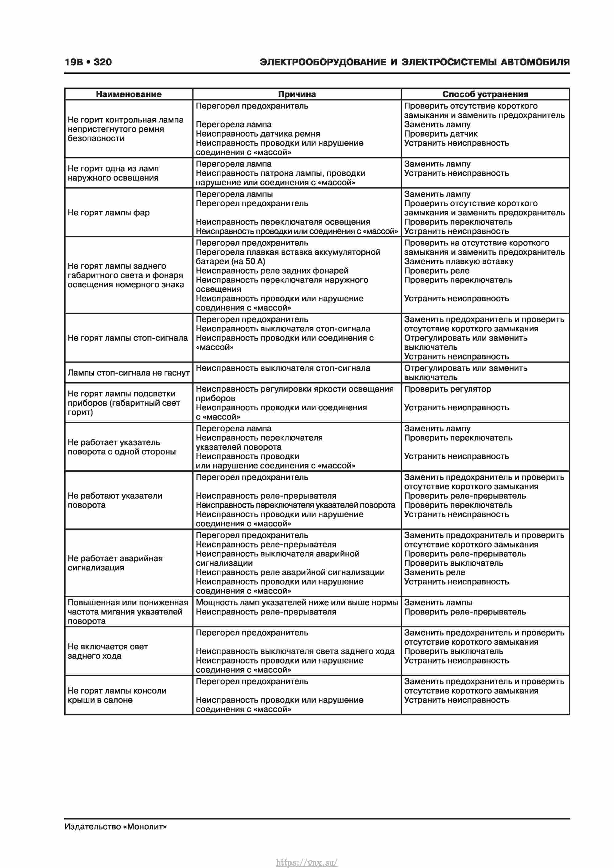 Skoda Karoq с 2017 года Руководство по ремонту и эксплуатации страница 324
