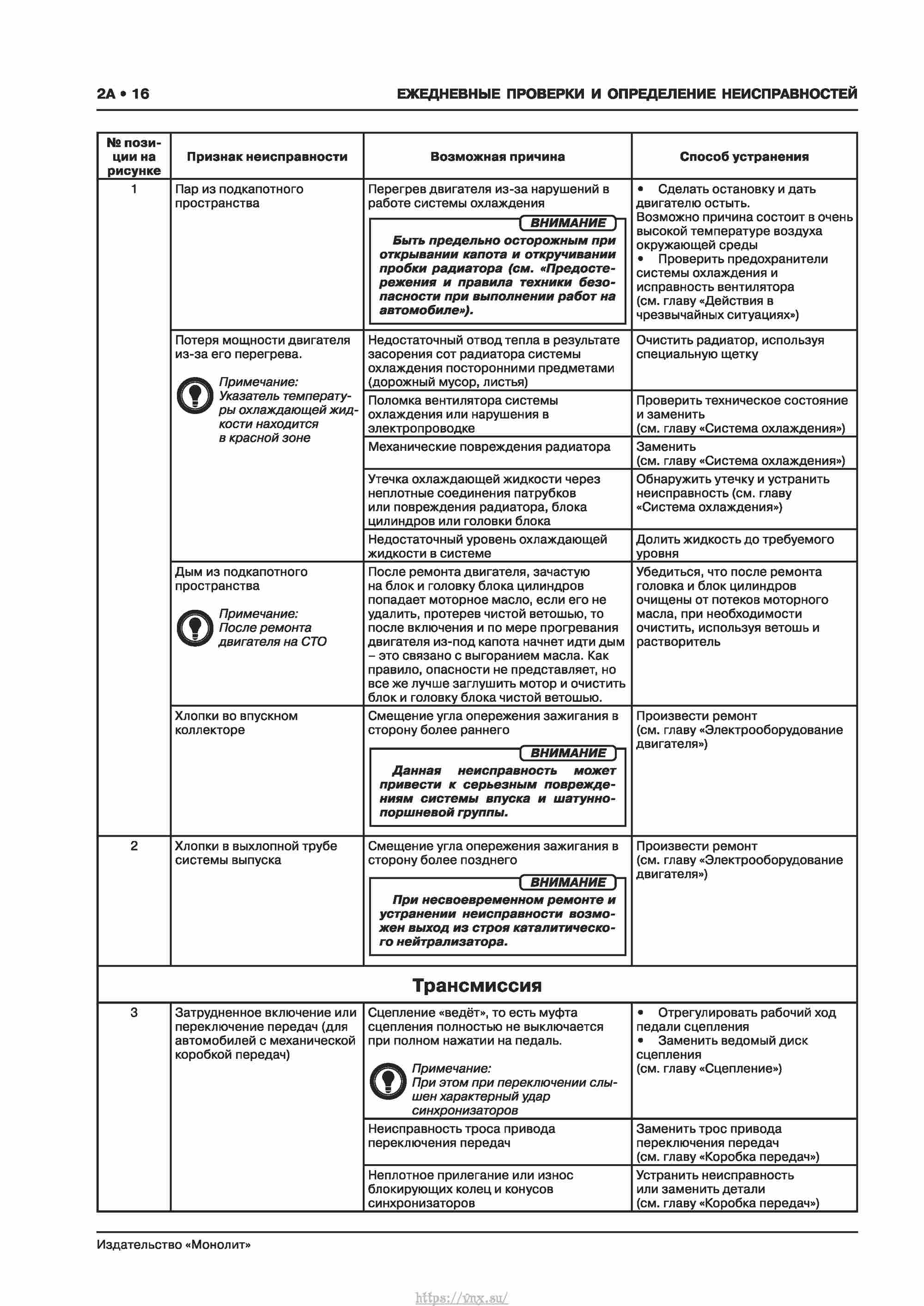 Skoda Kodiaq с 2016 года Руководство по ремонту и эксплуатации страница 022