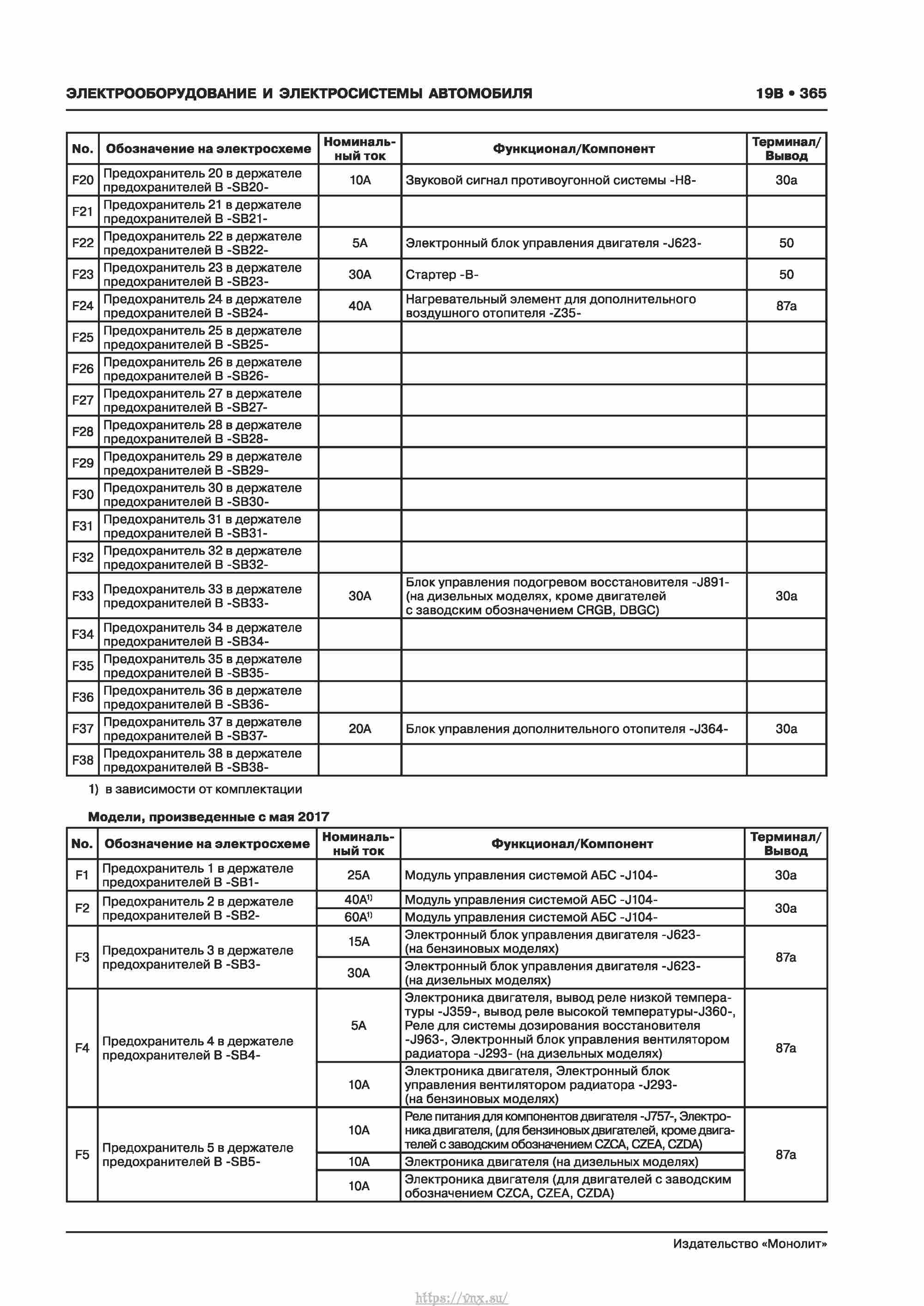 Skoda Kodiaq с 2016 года Руководство по ремонту и эксплуатации страница 371