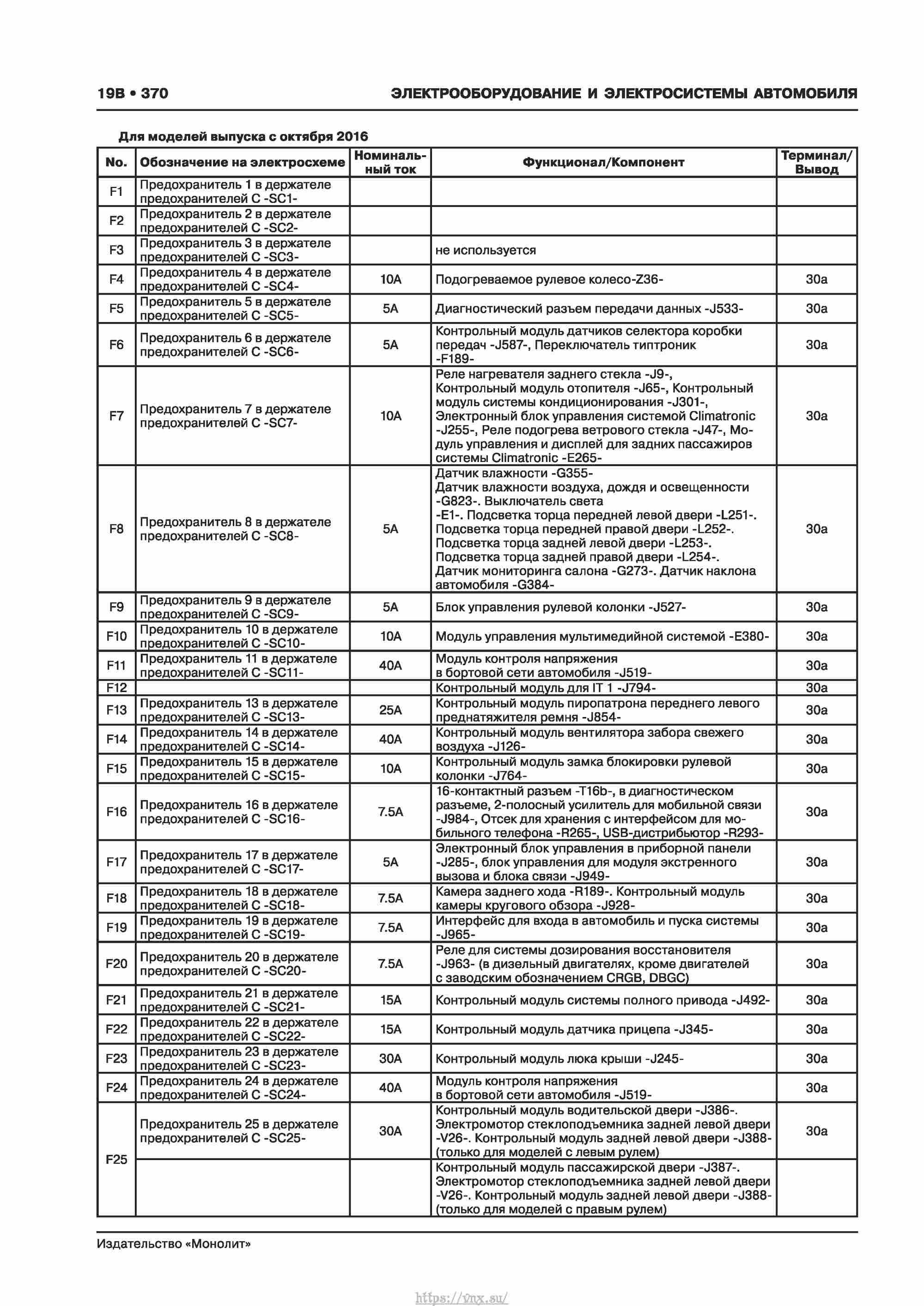 Skoda Kodiaq с 2016 года Руководство по ремонту и эксплуатации страница 376