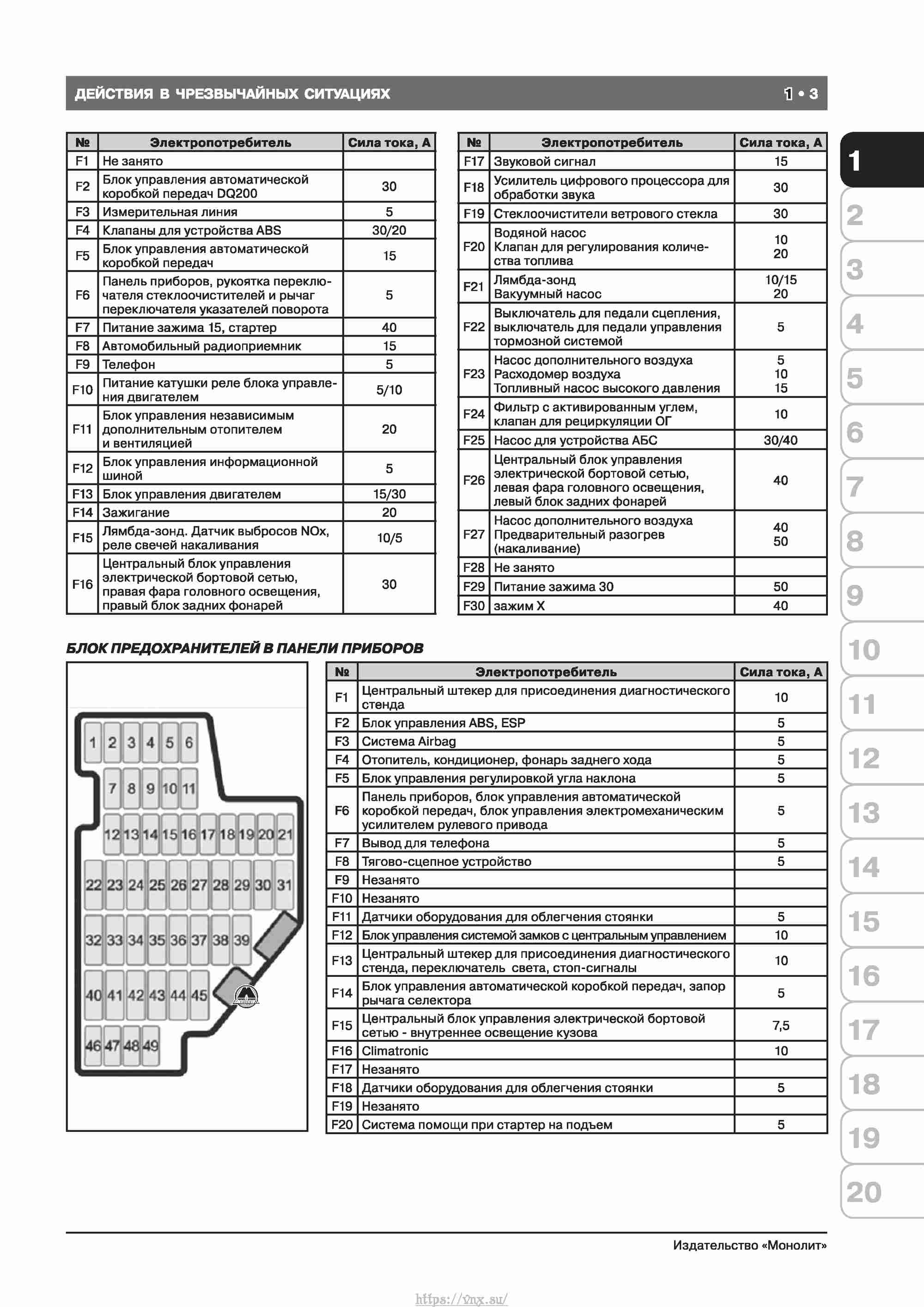 Skoda Octavia II/ Combi/ Scout A5 c 2008 руководство по ремонту и эксплуатации страница 011