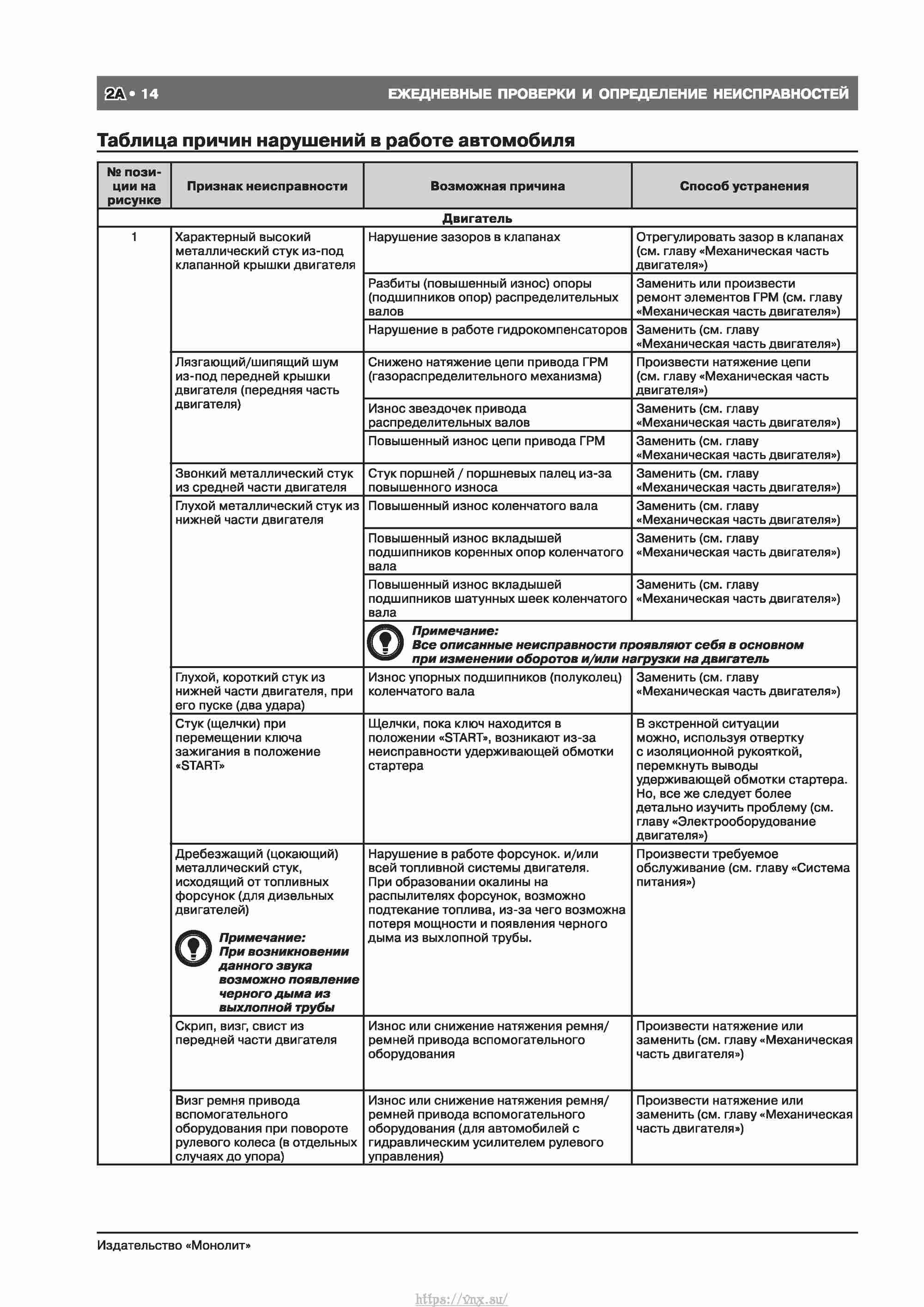 Skoda Octavia II/ Combi/ Scout A5 c 2008 руководство по ремонту и эксплуатации страница 022