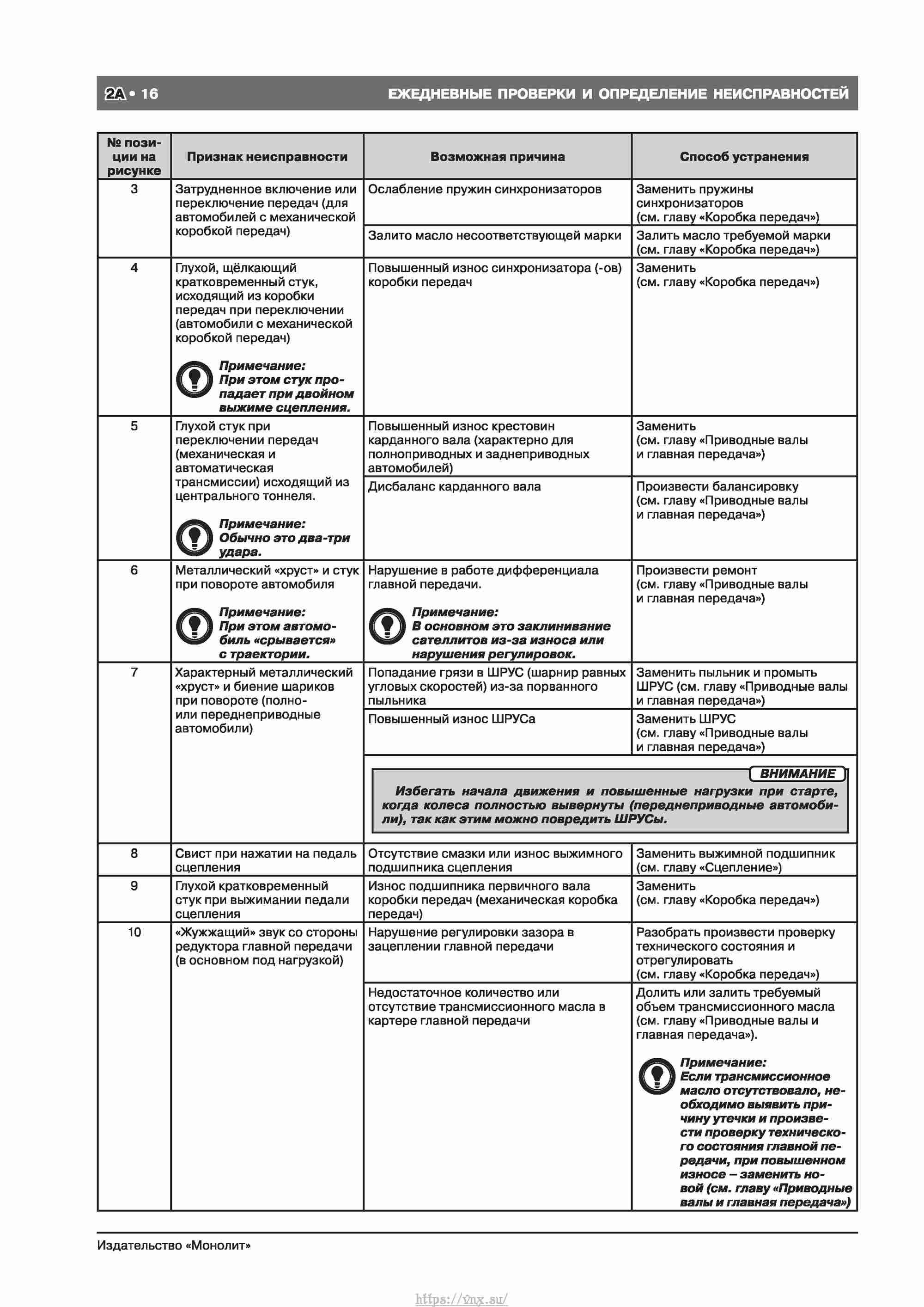 Skoda Octavia II/ Combi/ Scout A5 c 2008 руководство по ремонту и эксплуатации страница 024