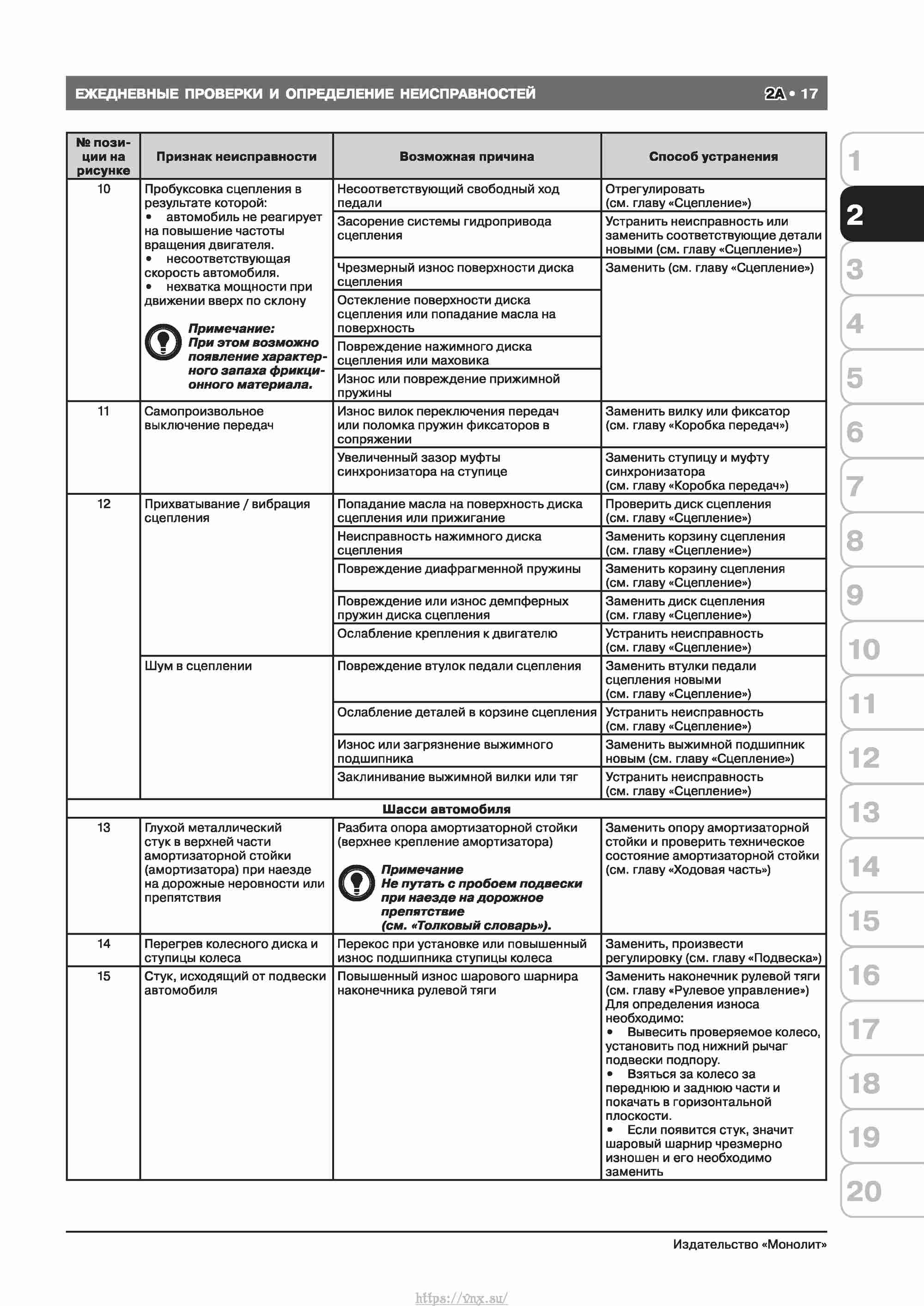Skoda Octavia II/ Combi/ Scout A5 c 2008 руководство по ремонту и эксплуатации страница 025
