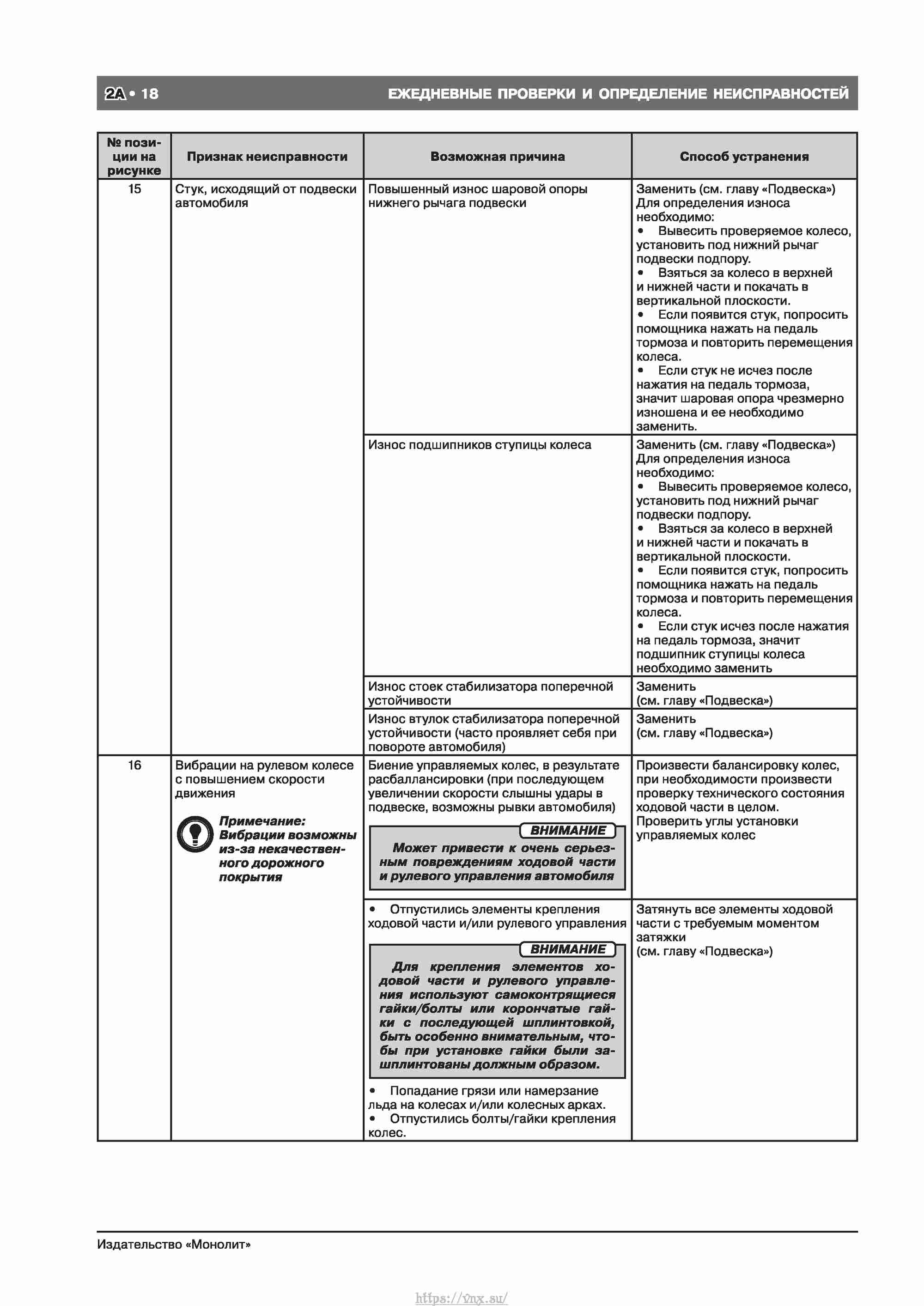 Skoda Octavia II/ Combi/ Scout A5 c 2008 руководство по ремонту и эксплуатации страница 026