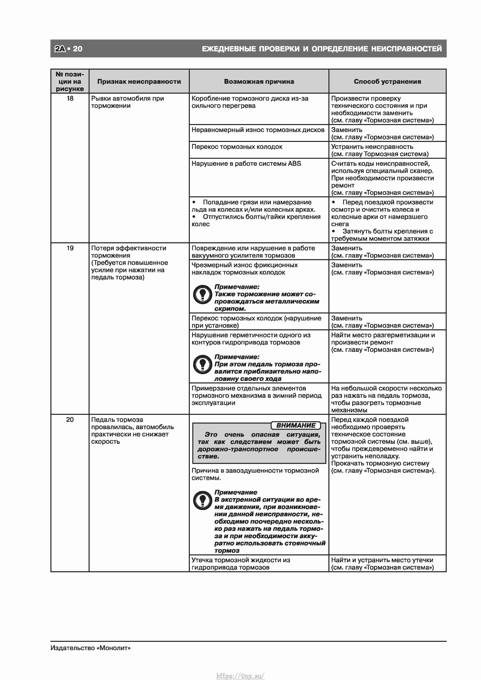 Skoda Octavia II/ Combi/ Scout A5 c 2008 руководство по ремонту и эксплуатации страница 028