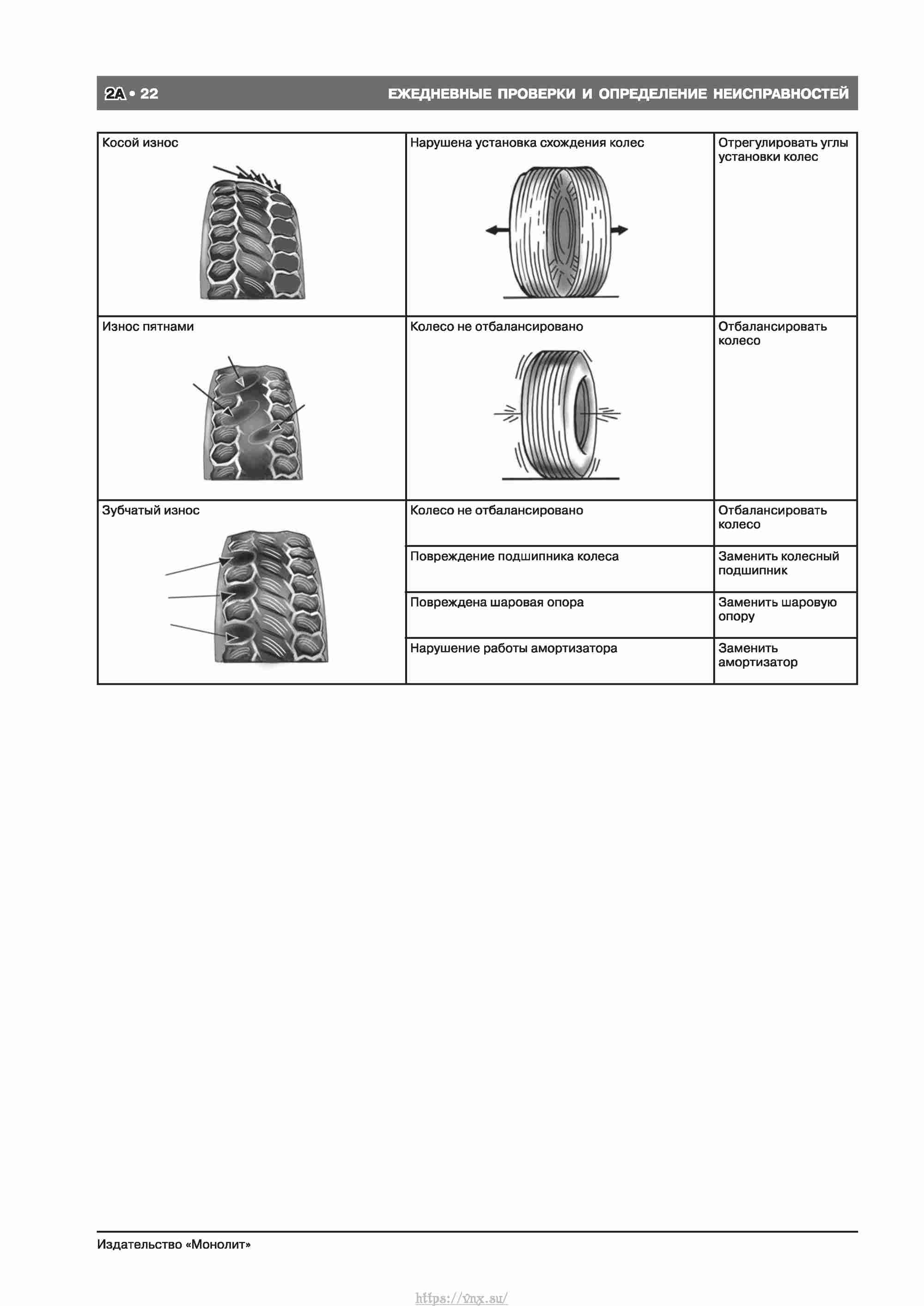 Skoda Octavia II/ Combi/ Scout A5 c 2008 руководство по ремонту и эксплуатации страница 030
