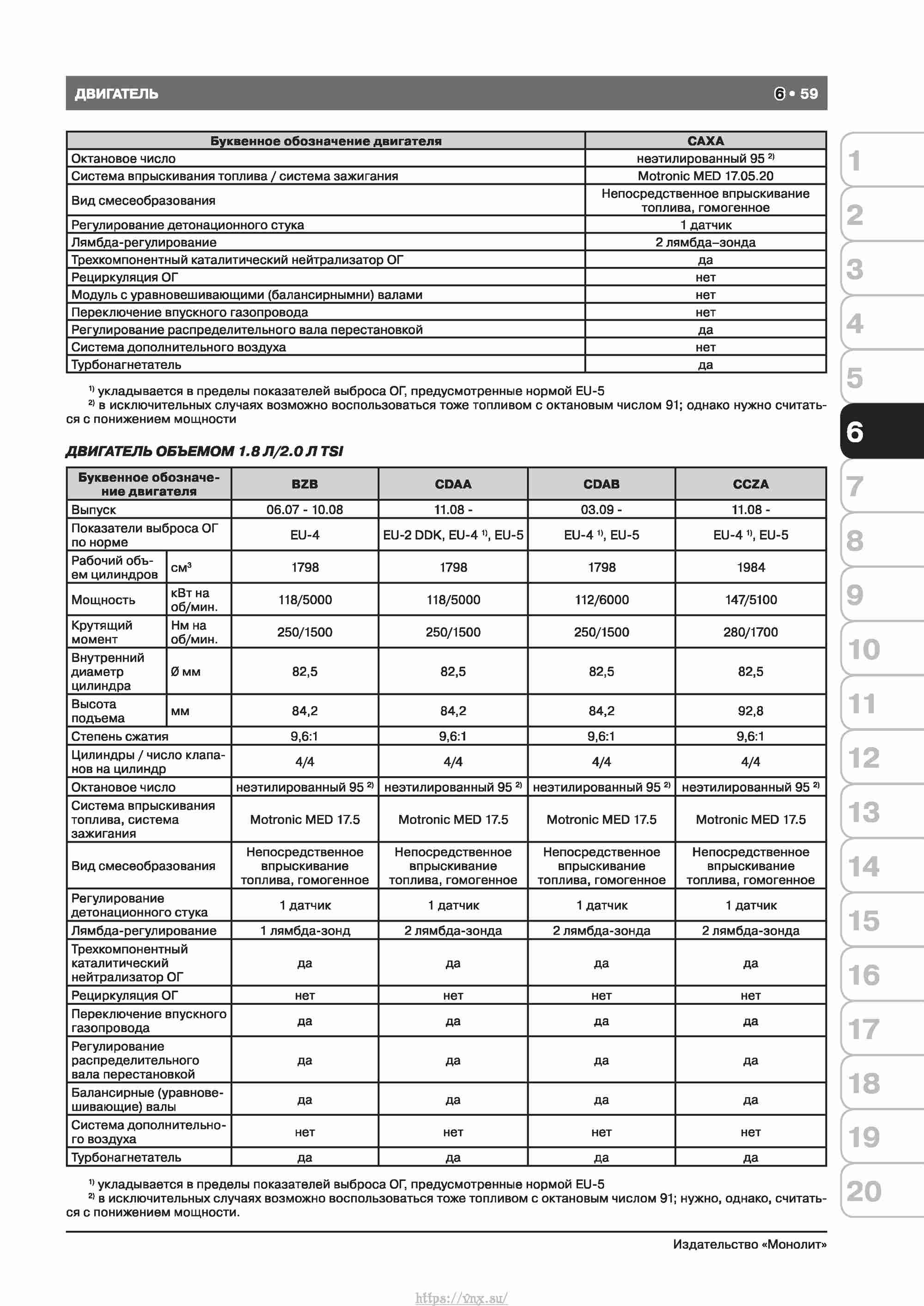 Skoda Octavia II/ Combi/ Scout A5 c 2008 руководство по ремонту и эксплуатации страница 067