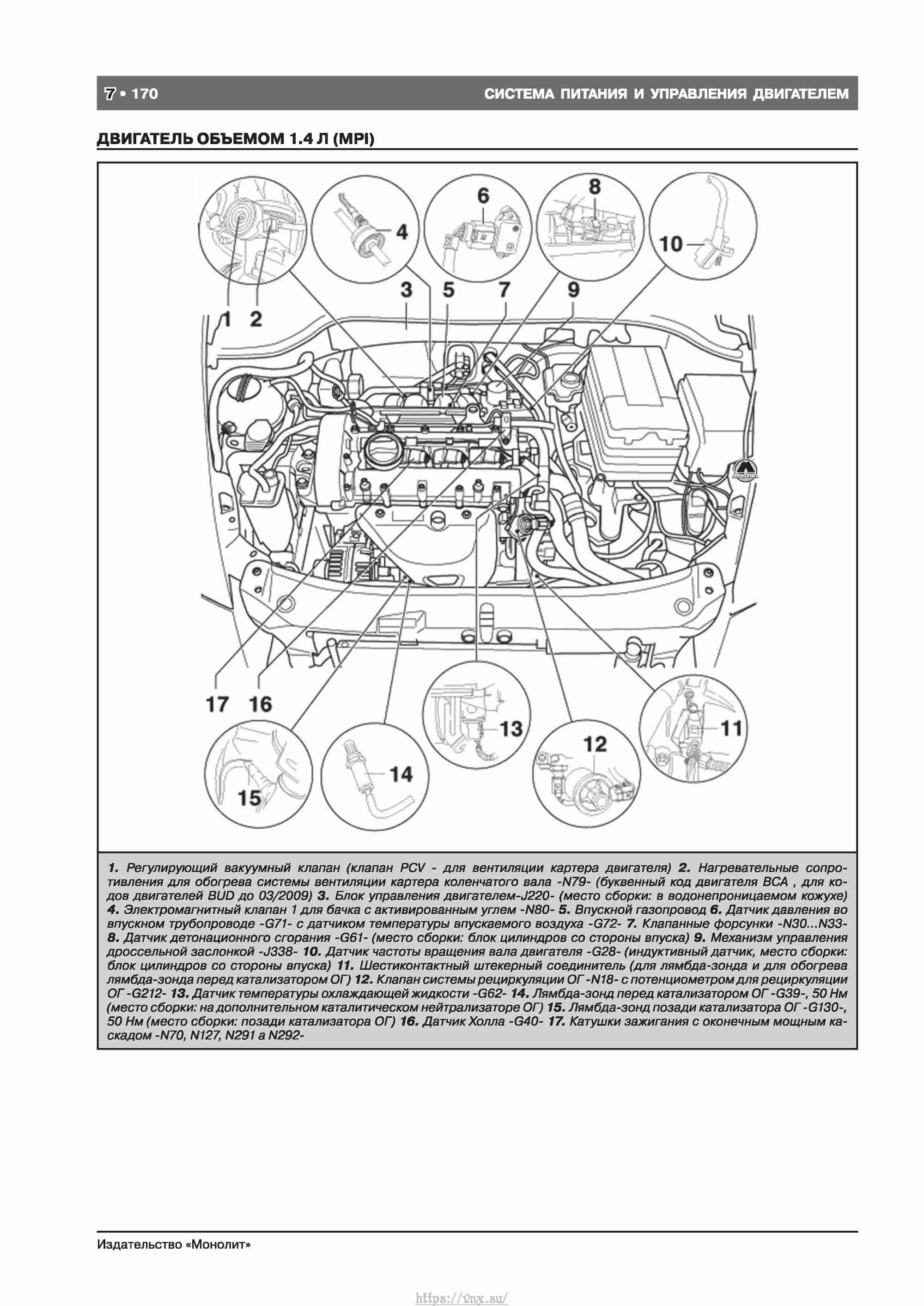 Skoda Octavia II/ Combi/ Scout A5 c 2008 руководство по ремонту и эксплуатации страница 178