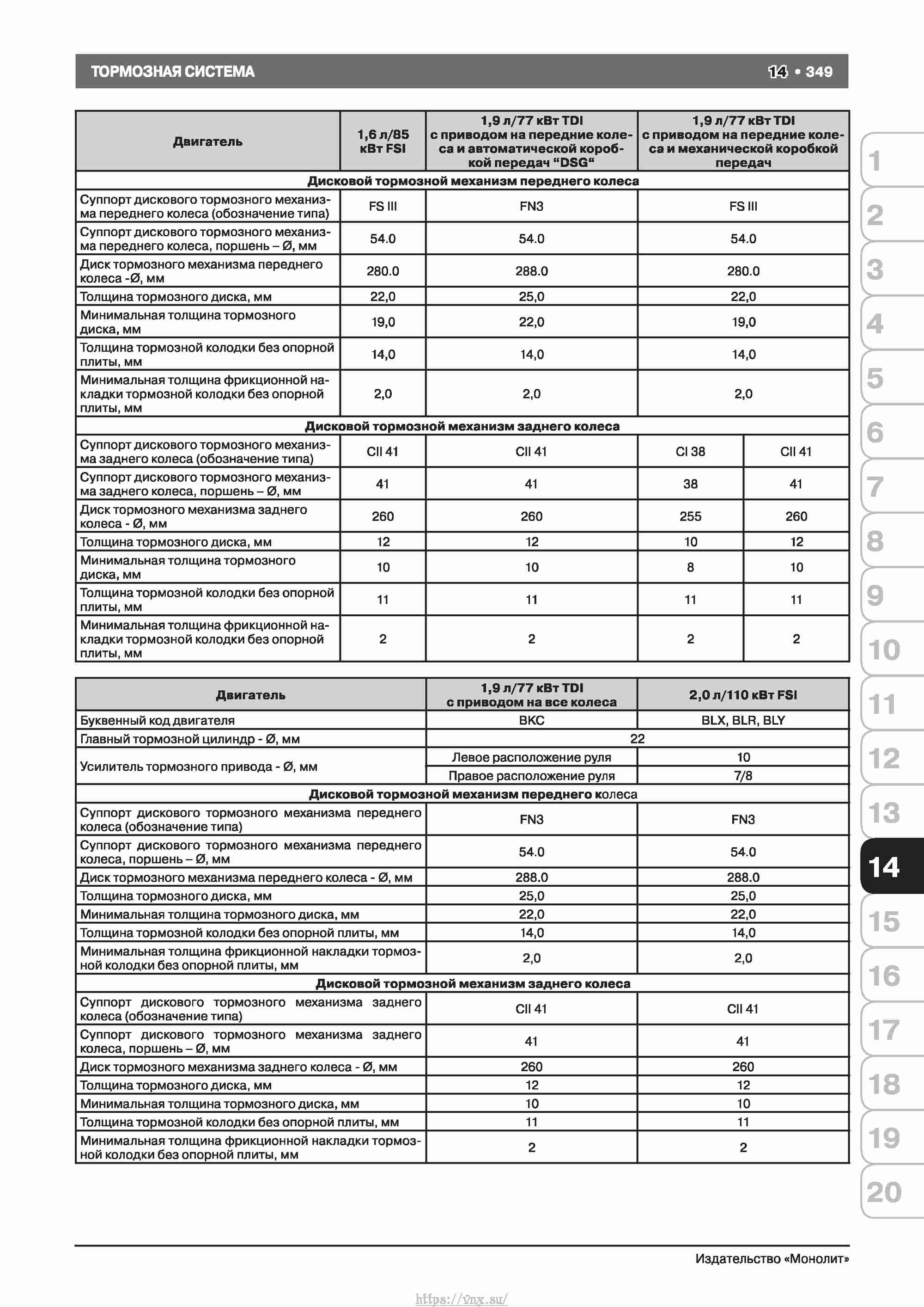 Skoda Octavia II/ Combi/ Scout A5 c 2008 руководство по ремонту и эксплуатации страница 357